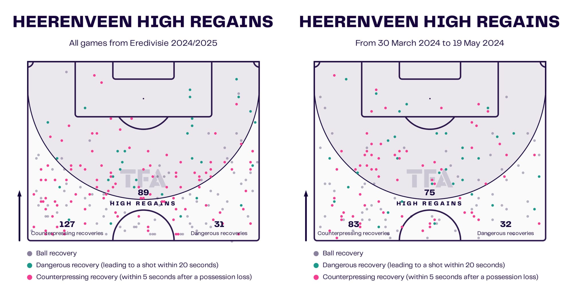 Team Analysis: Heerenveen's Defensive Issues 2024/25