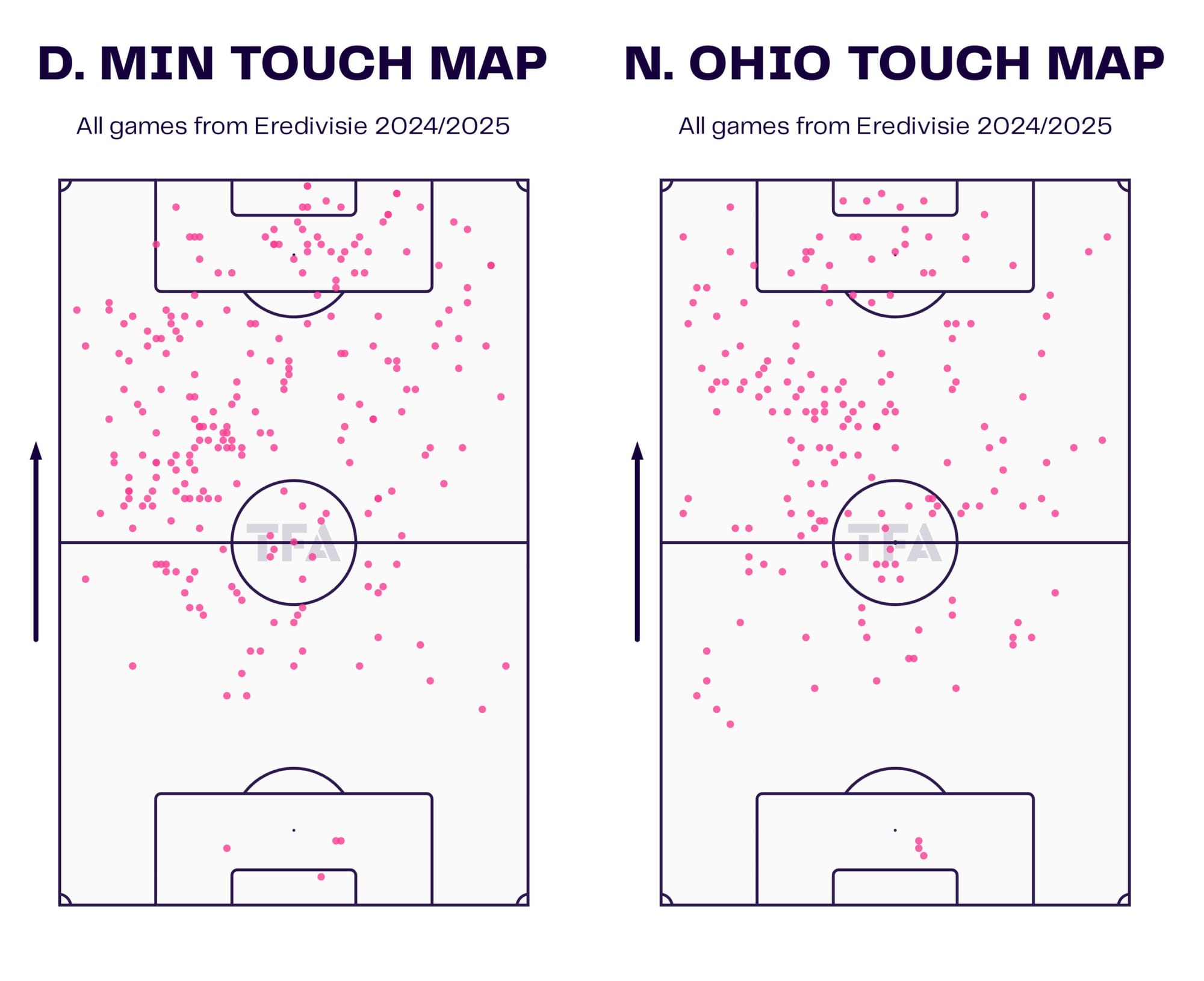 Team Analysis: Ron Jans' FC Utrecht 2024/25