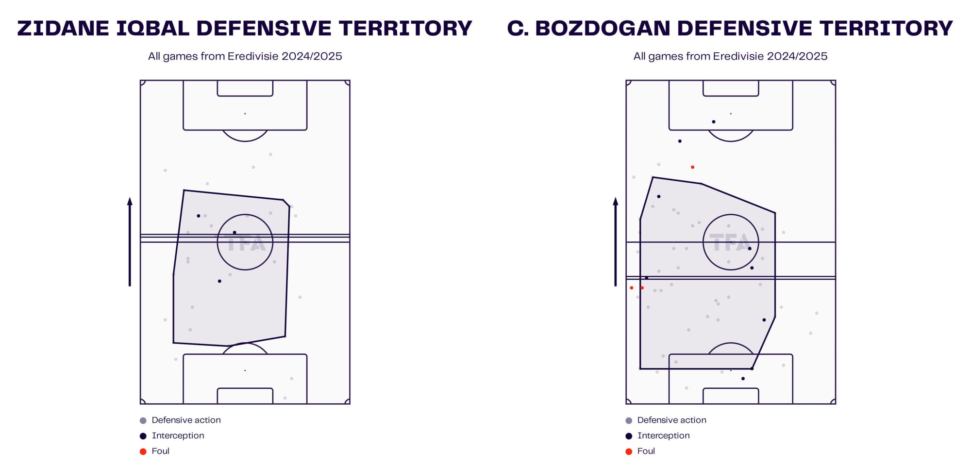 Team Analysis: Ron Jans' FC Utrecht 2024/25