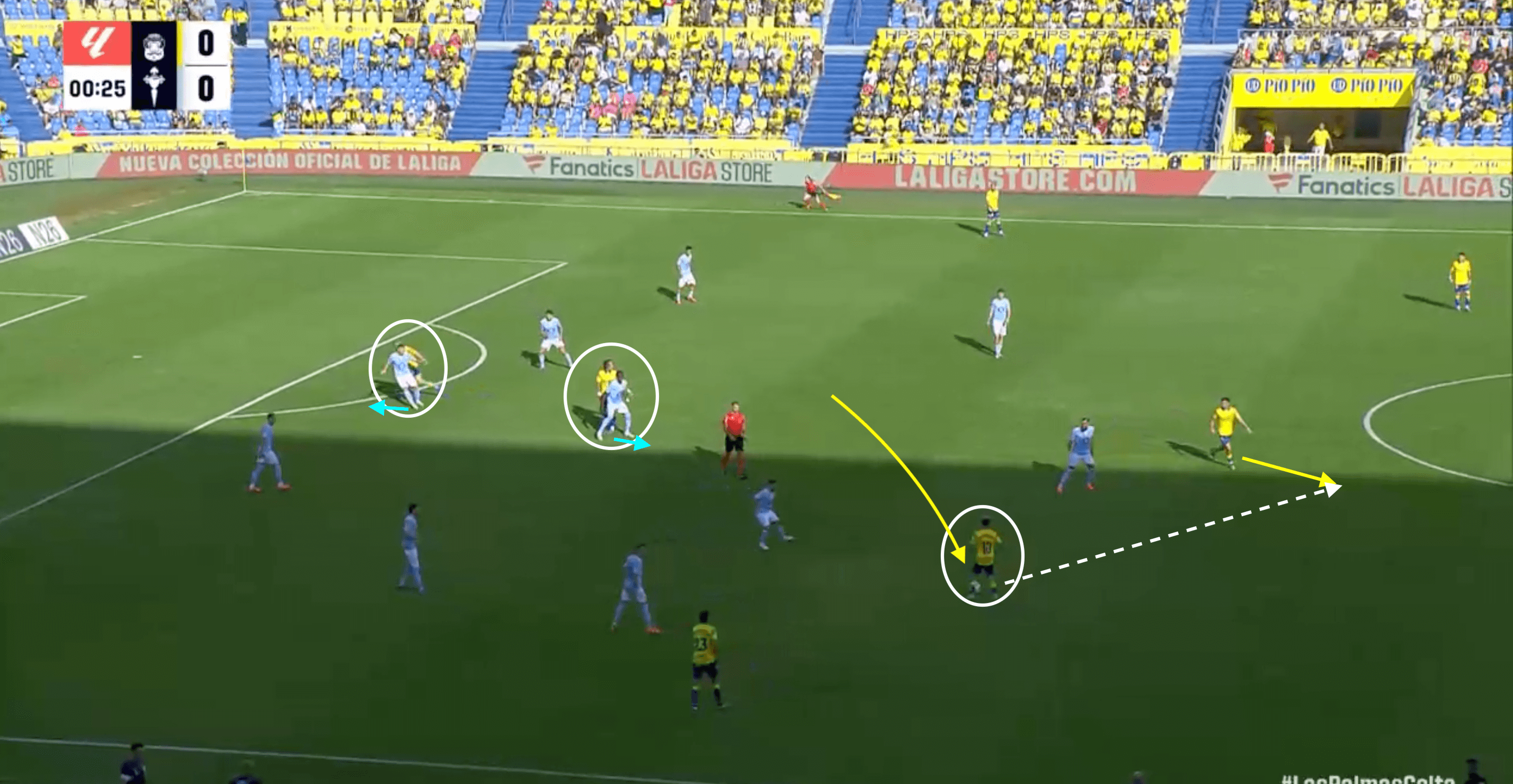 LaLiga 2024/25: Las Palmas' rapid decline- tactical analysis tactics