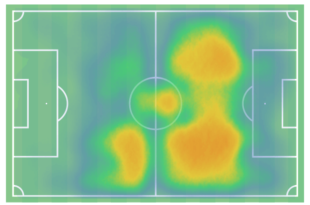 Giovani Lo Celso at Real Betis 2024/25- scout report- tactical analysis tactics