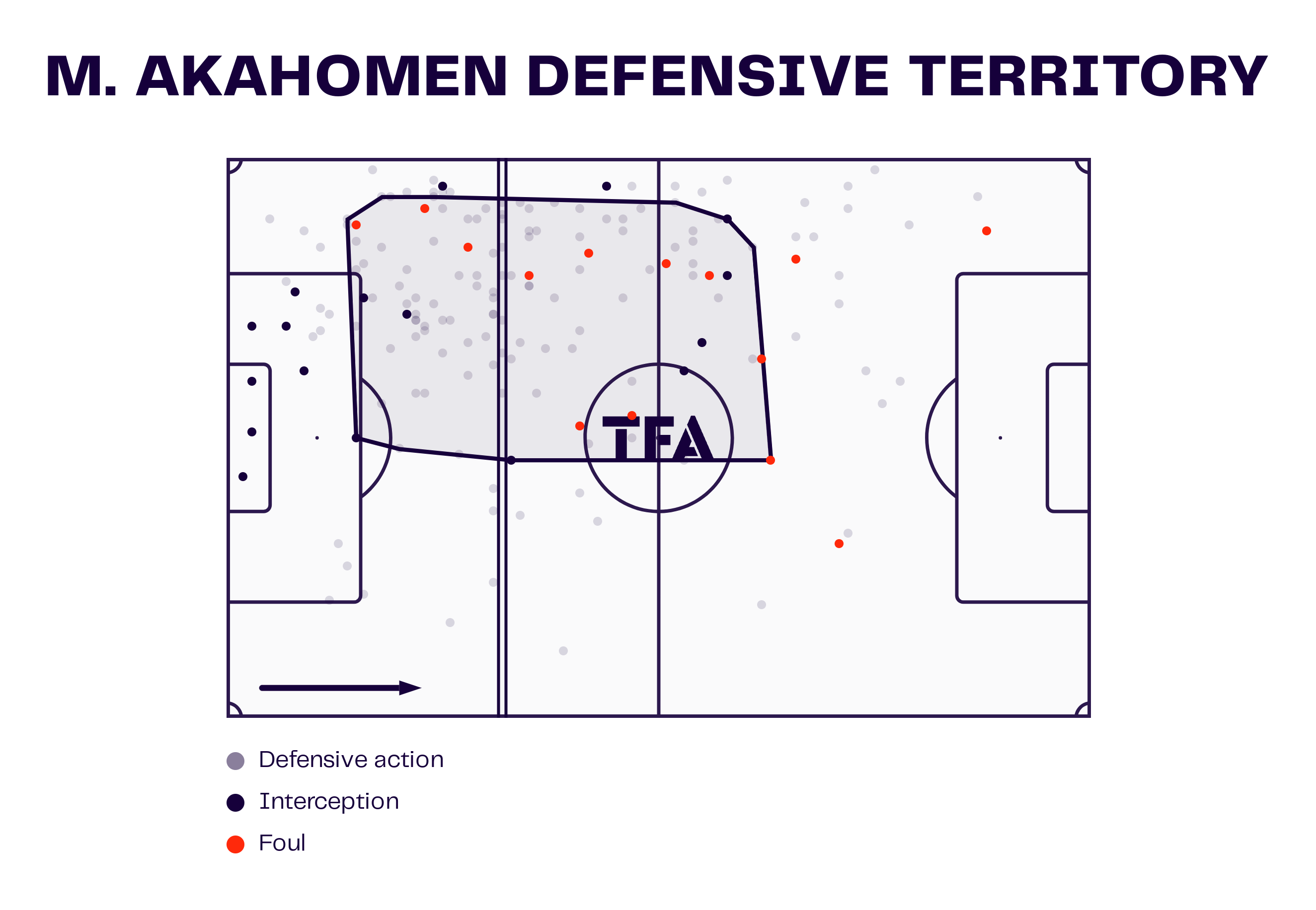 Scout Report: Next Gen Talents from the DACH Region 2024/25 - tactical analysis tactics