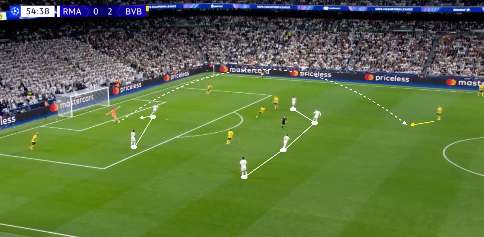 UCL 2024/25: Real Madrid vs Borussia Dortmund- tactical analysis tactics