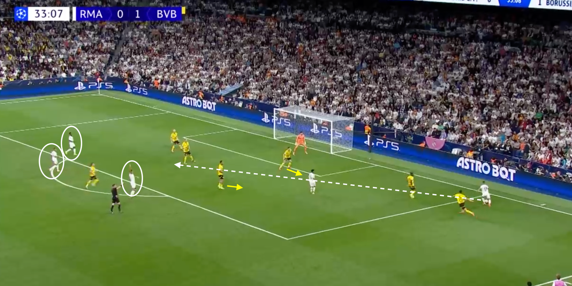 UCL 2024/25: Real Madrid vs Borussia Dortmund- tactical analysis tactics