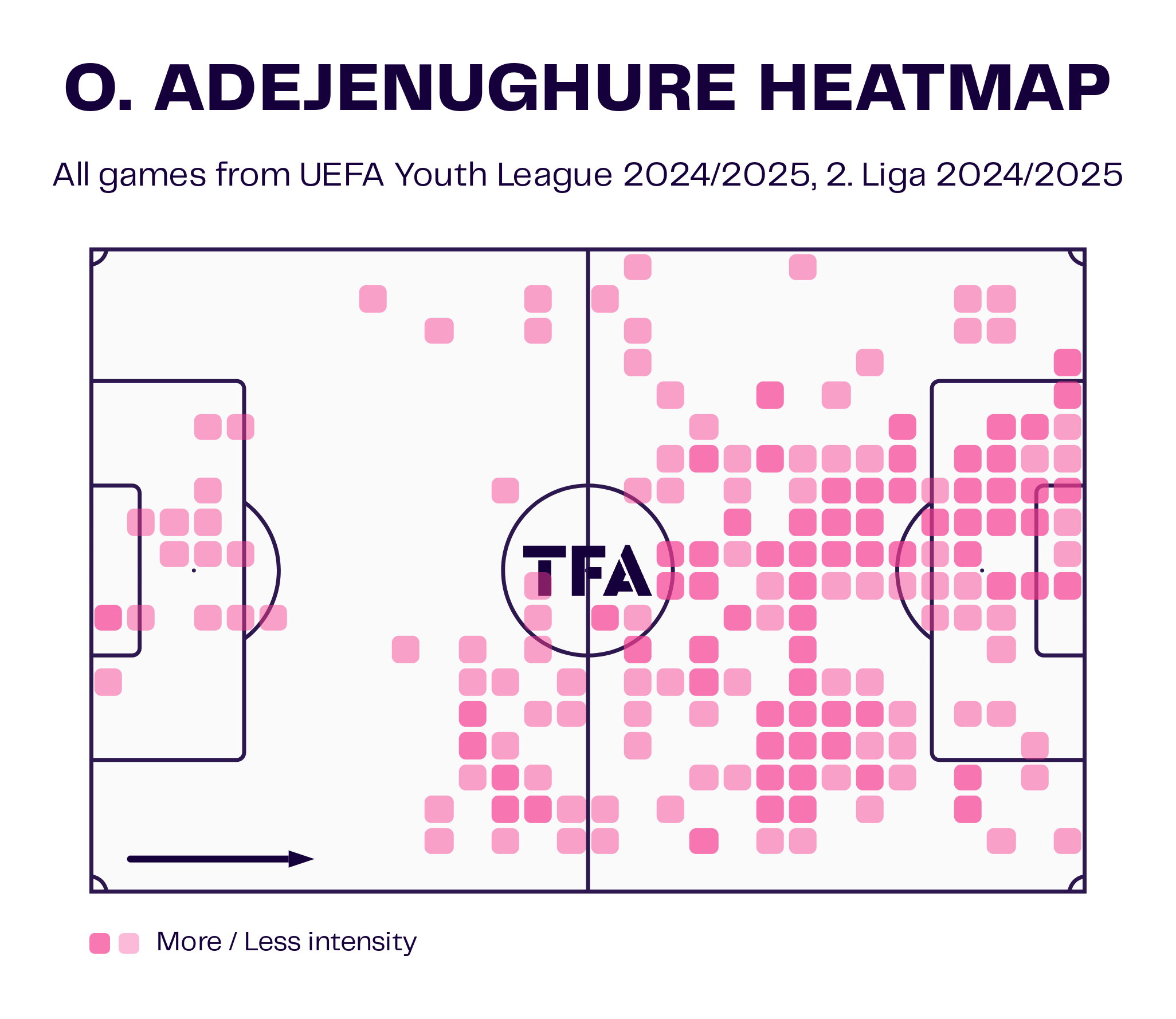 Scout Report: Next Gen Talents from the DACH Region 2024/25 - tactical analysis tactics