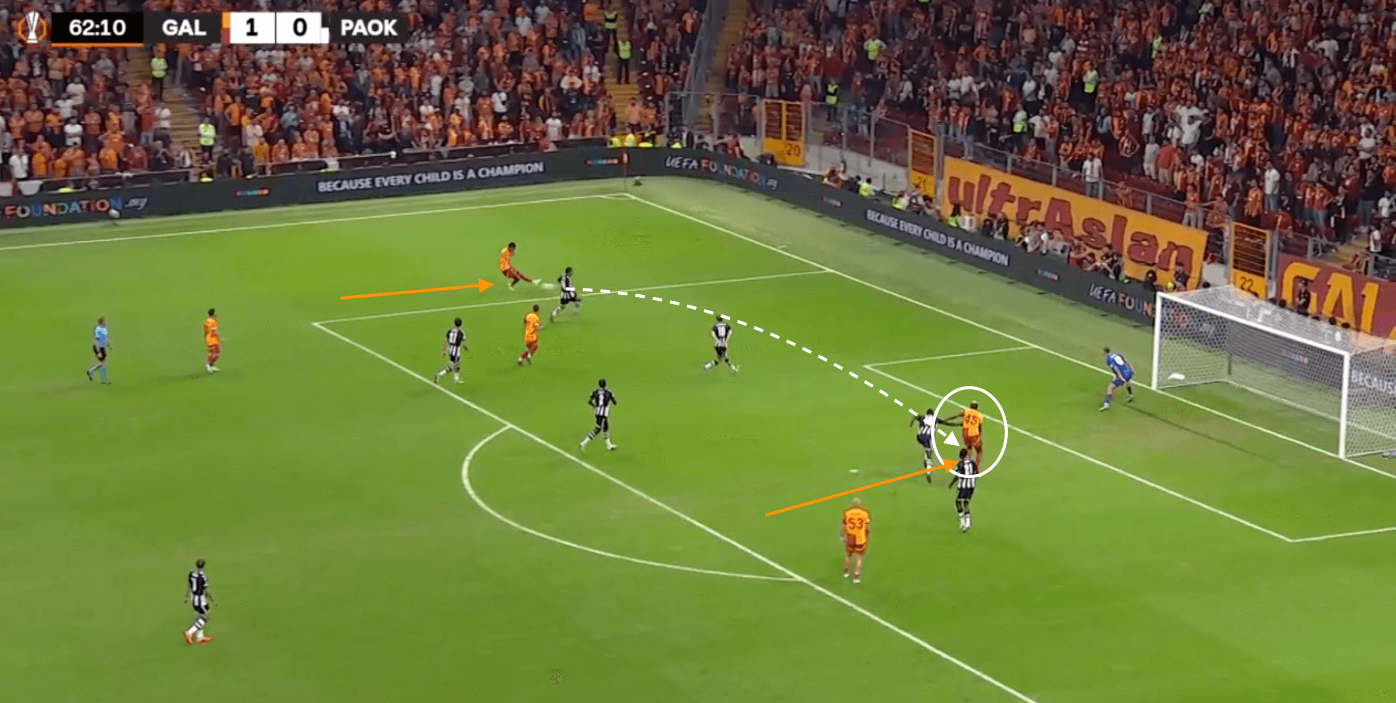 Victor Osimhen at Galatasaray 24/25- scout report- tactical analysis tactics