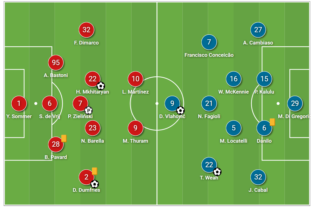 Serie A 24/25: Inter vs Juventus – tactical analysis tactics