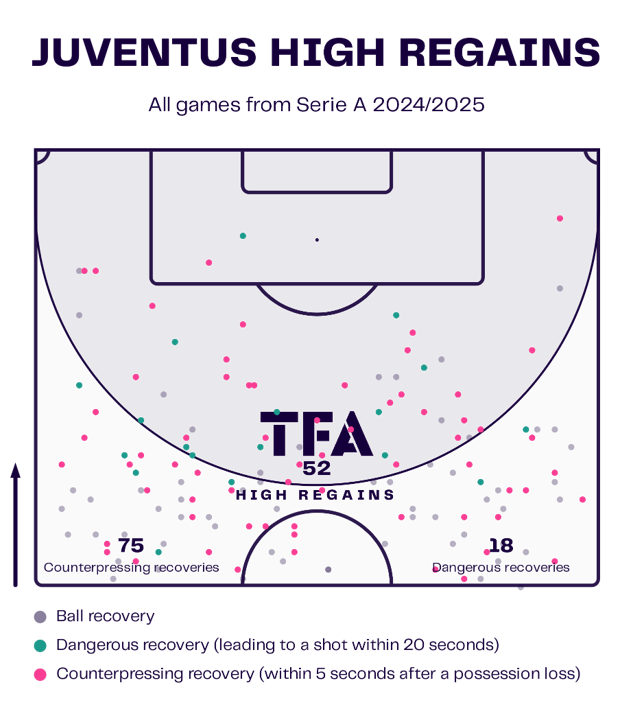 Juventus 2024/25: Their defensive tactics under Thiago Motta – tactical analysis