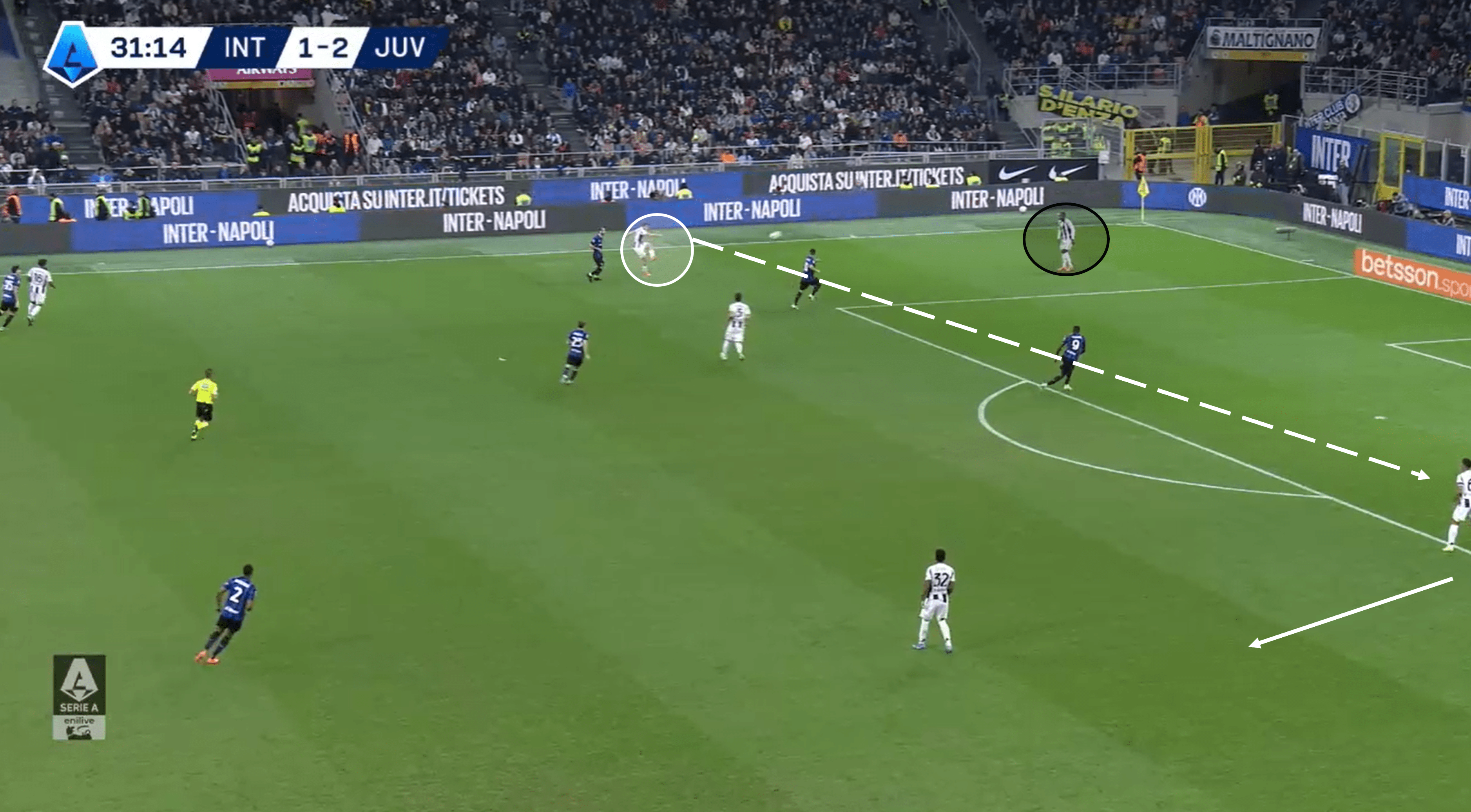 Serie A 24/25: Inter vs Juventus – tactical analysis tactics