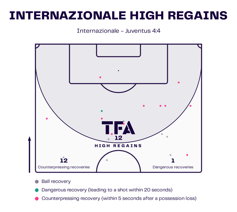 Serie A 24/25: Inter vs Juventus – tactical analysis tactics