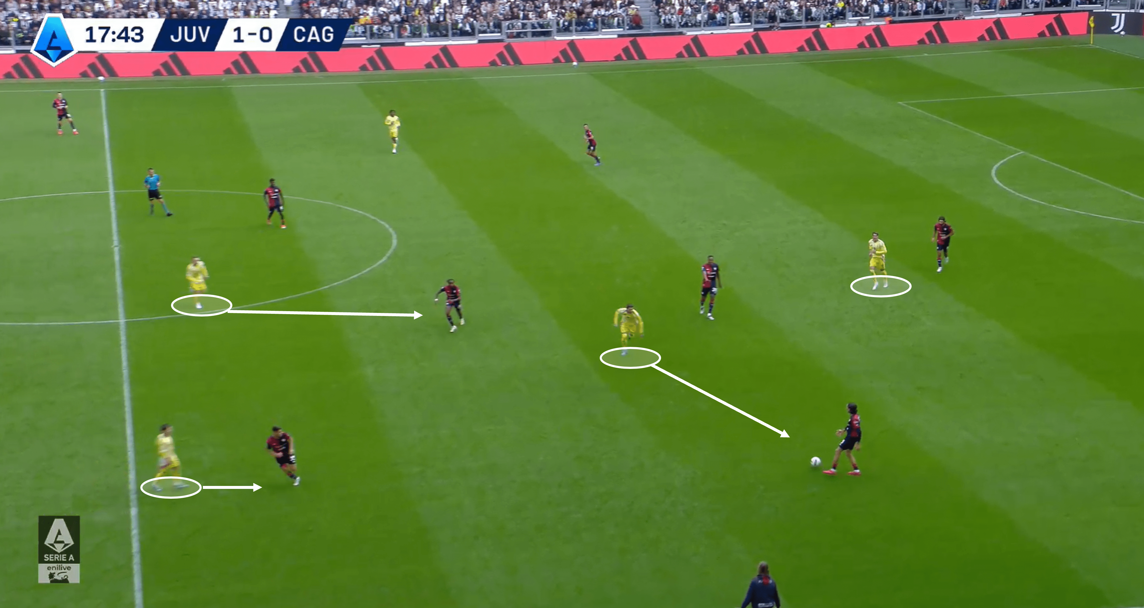 Juventus 2024/25: Their defensive tactics under Thiago Motta – tactical analysis