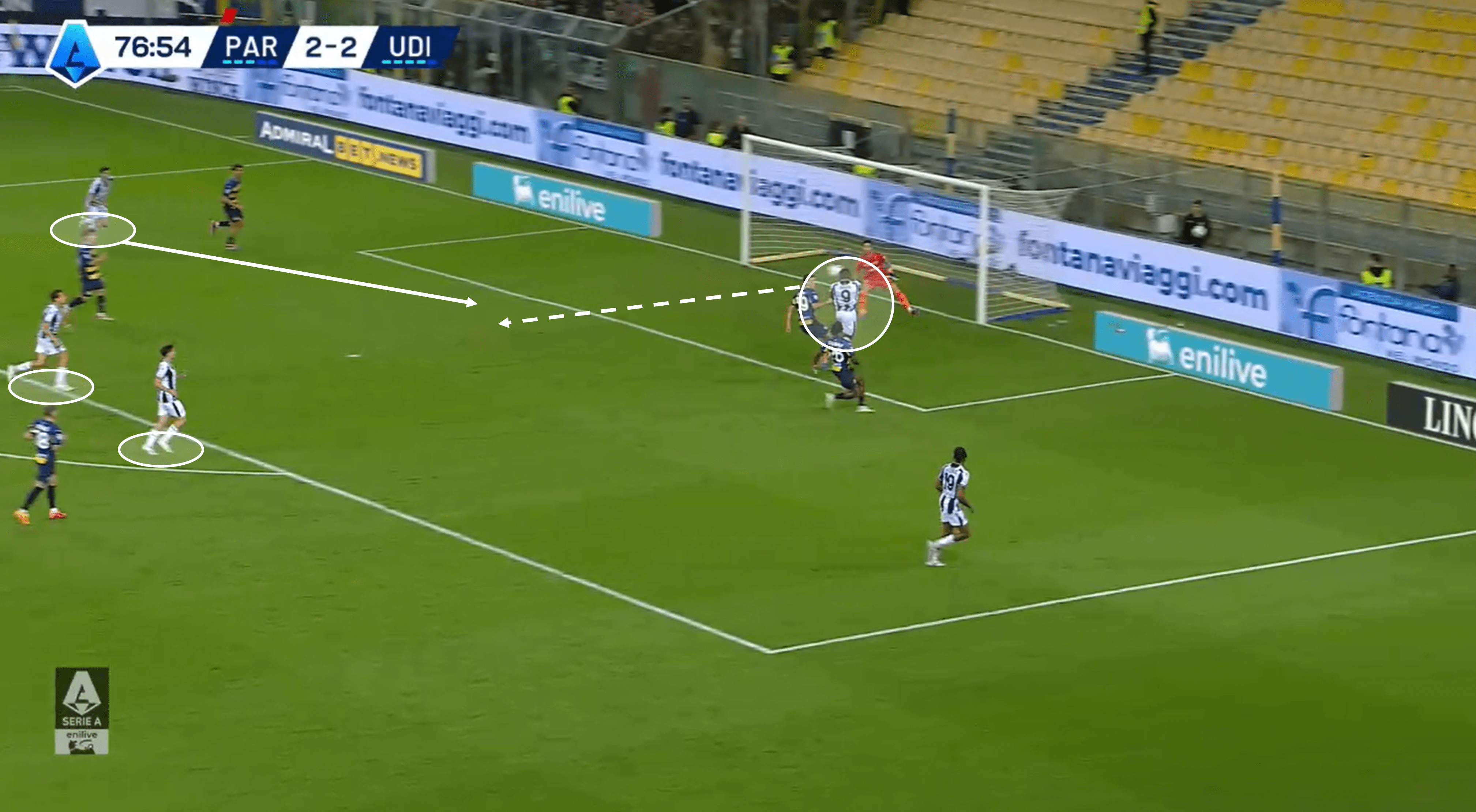 Udinese 2024/25: Their attacking tactics under Kosta Runjaić – tactical analysis