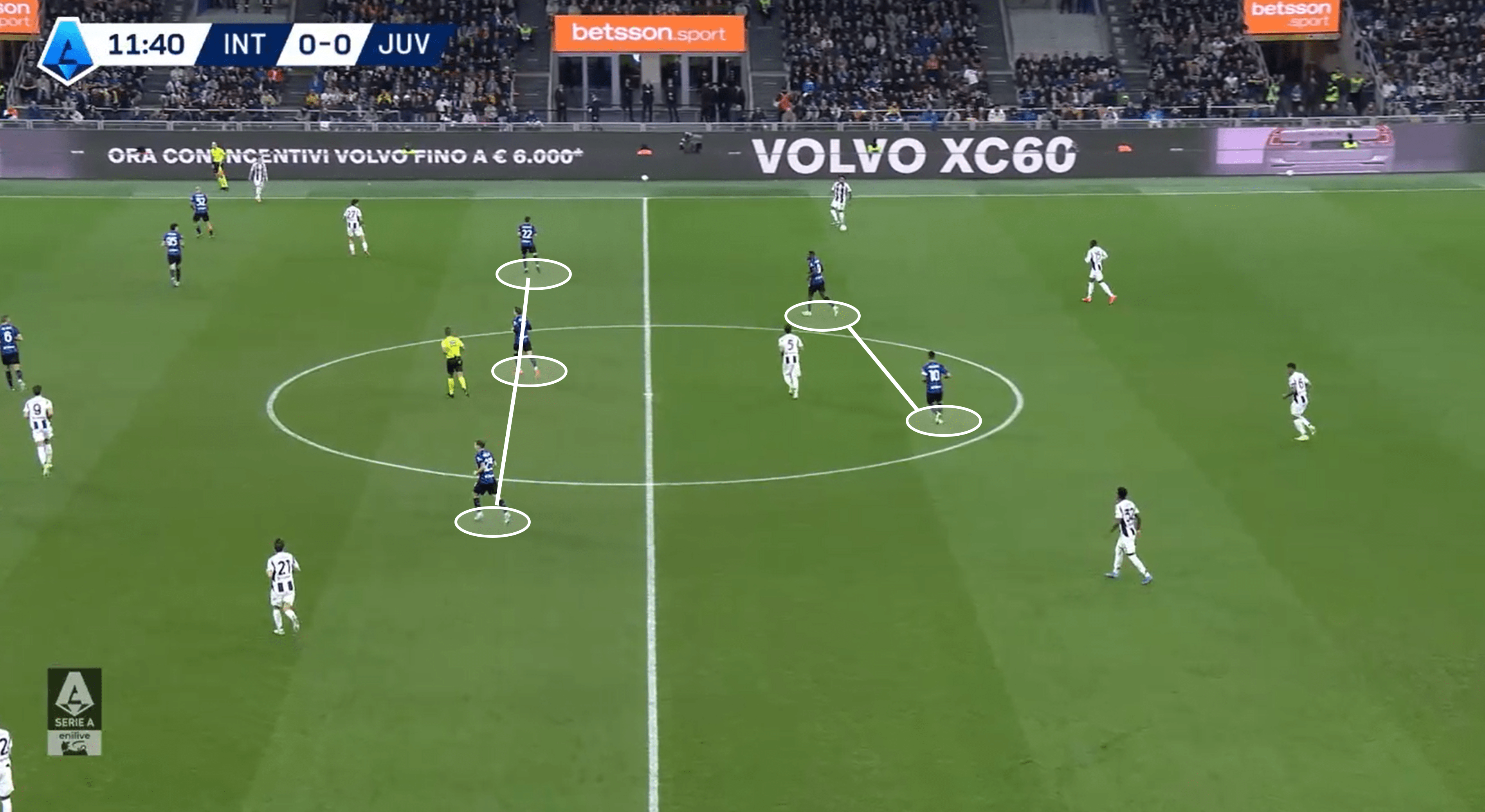 Serie A 24/25: Inter vs Juventus – tactical analysis tactics