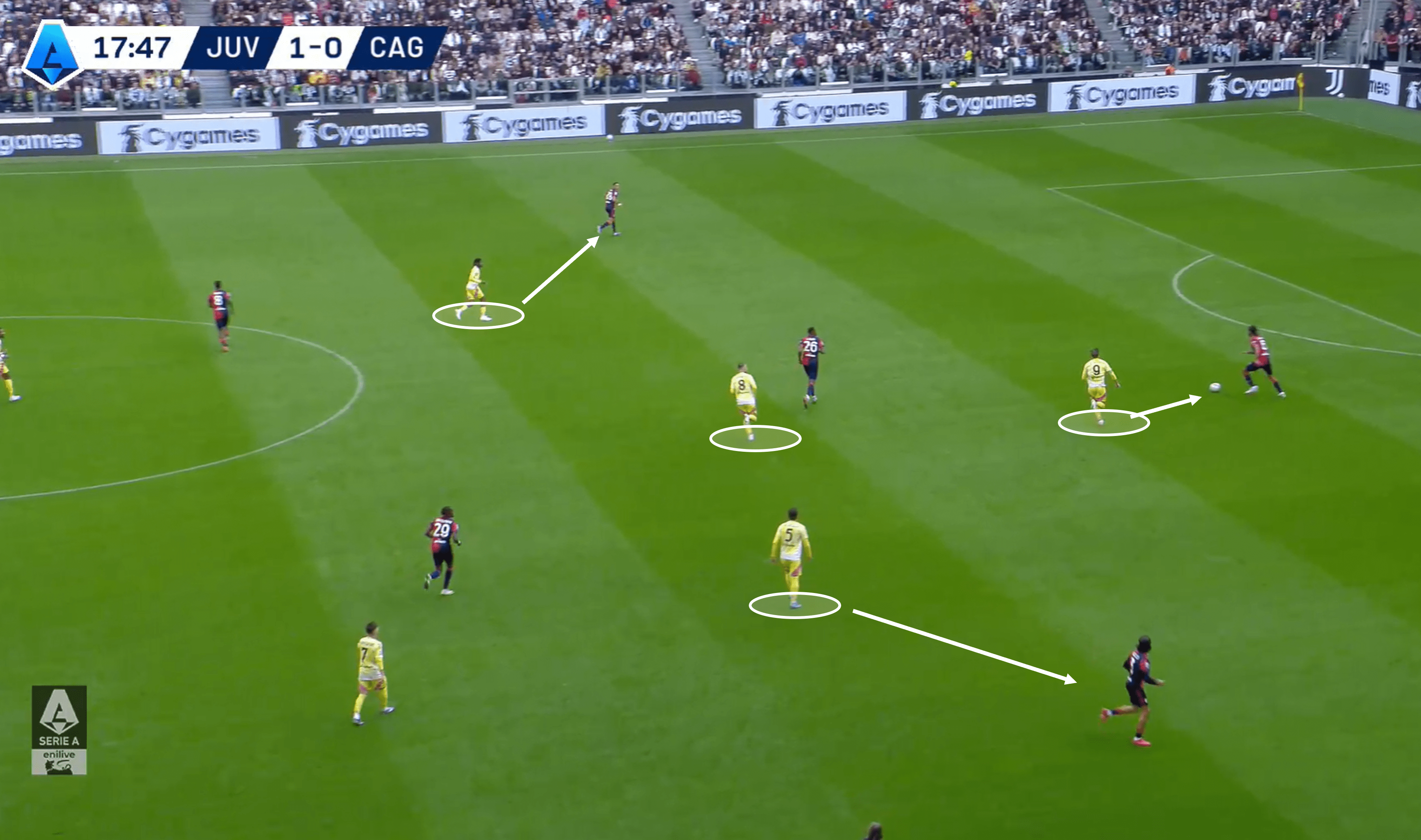 Juventus 2024/25: Their defensive tactics under Thiago Motta – tactical analysis