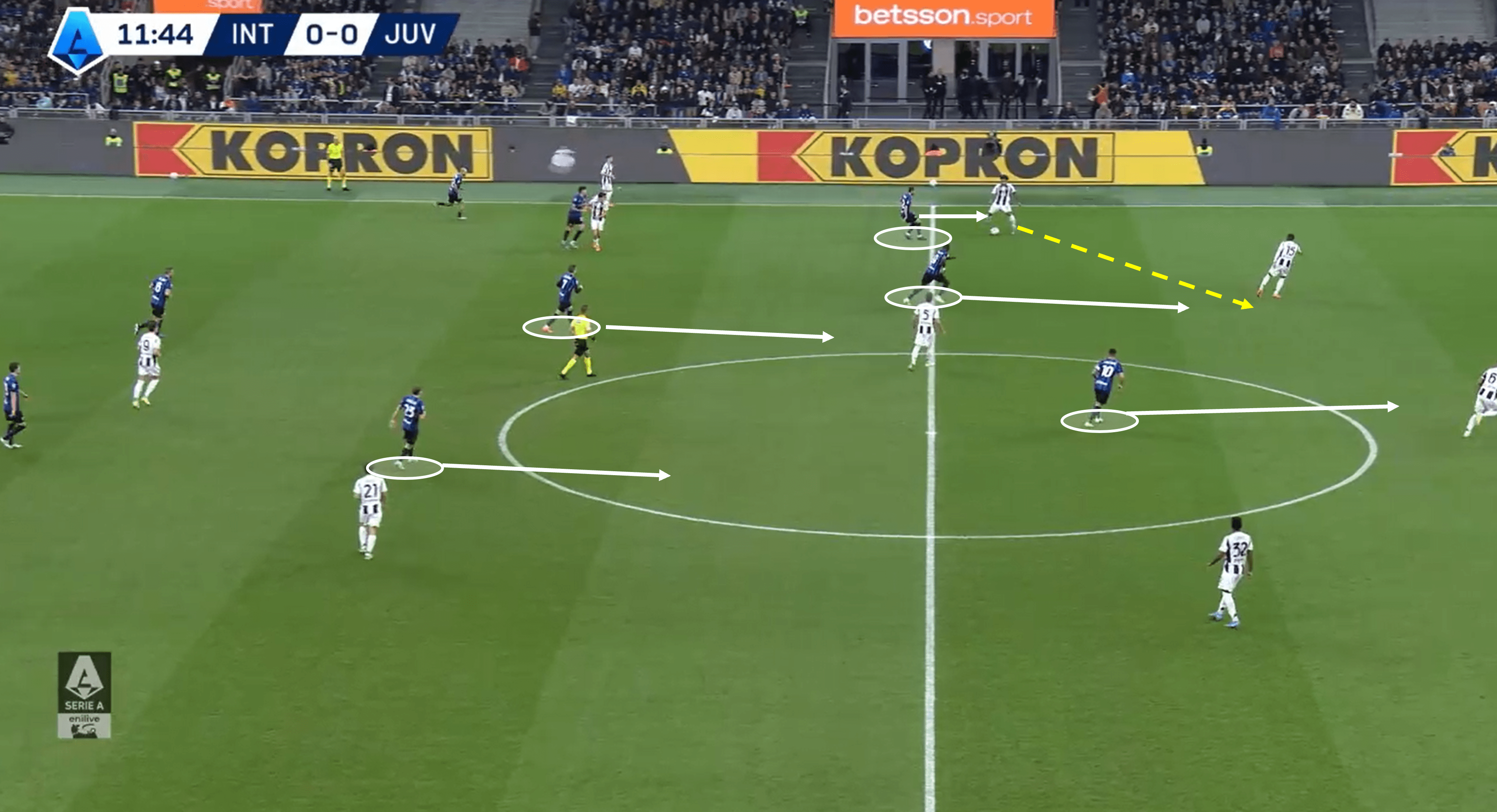 Serie A 24/25: Inter vs Juventus – tactical analysis tactics