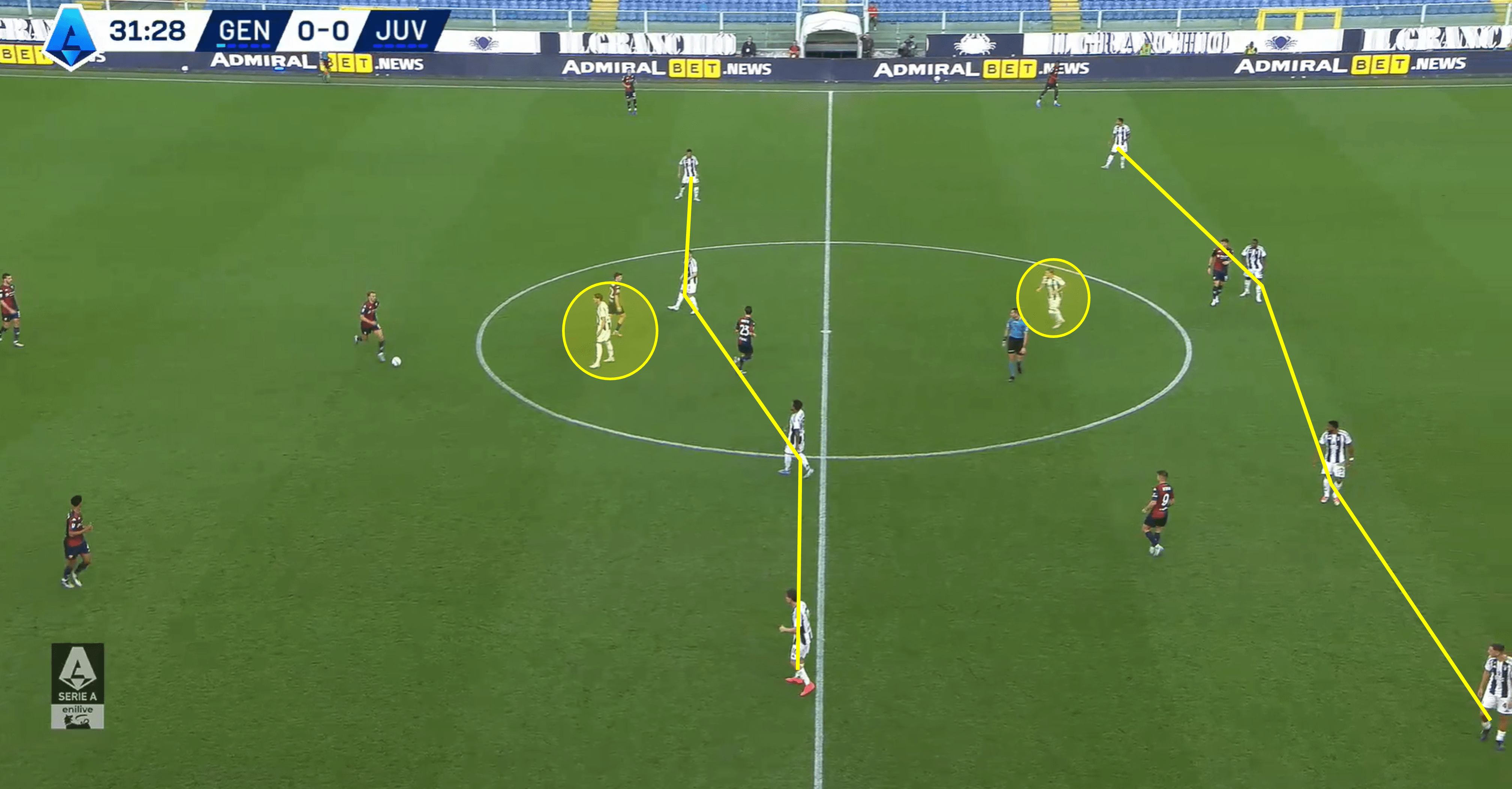 Juventus 2024/25: Their defensive tactics under Thiago Motta – tactical analysis