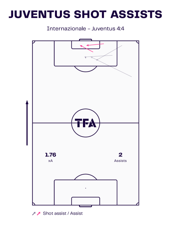 Serie A 24/25: Inter vs Juventus – tactical analysis tactics