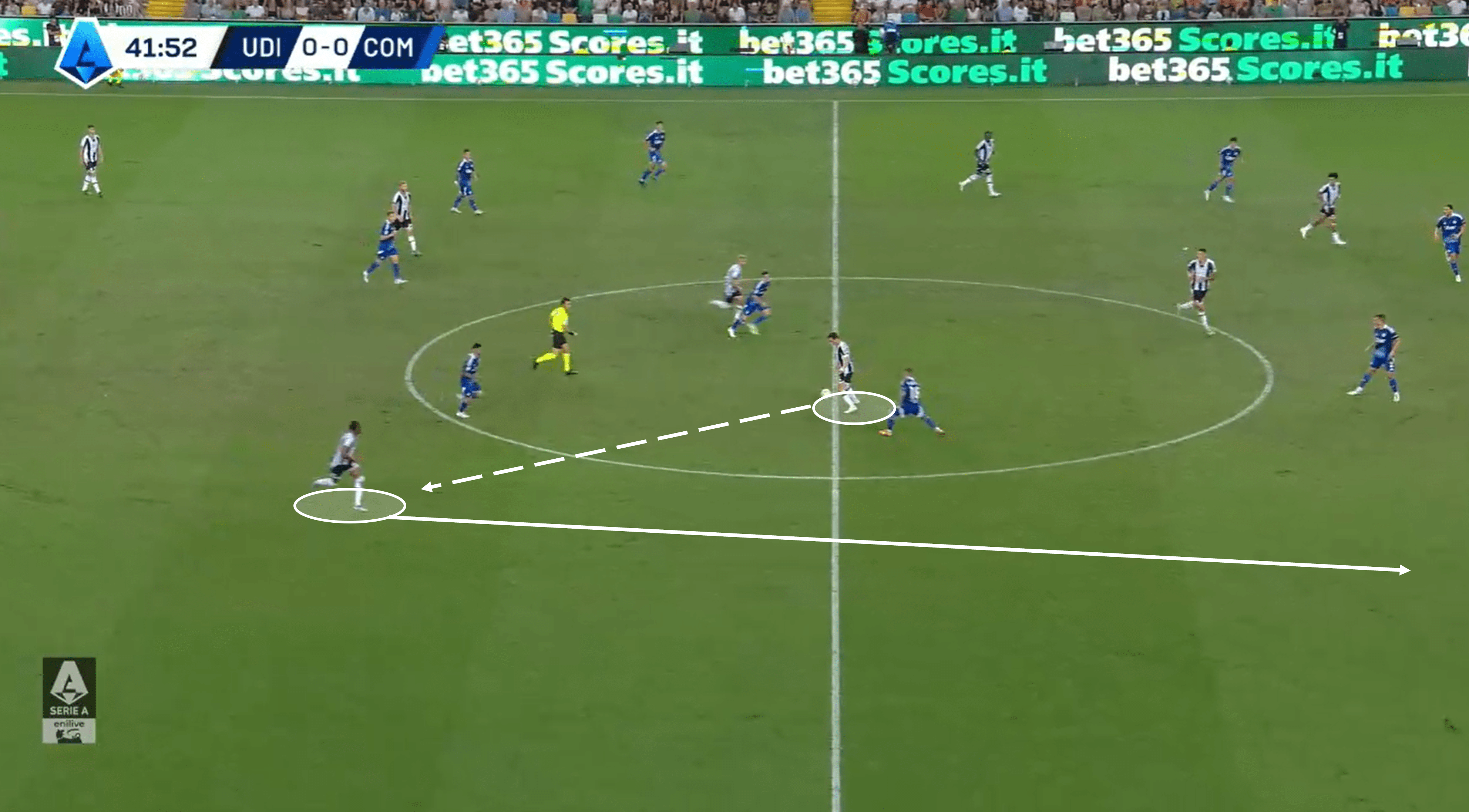 Udinese 2024/25: Their attacking tactics under Kosta Runjaić – tactical analysis