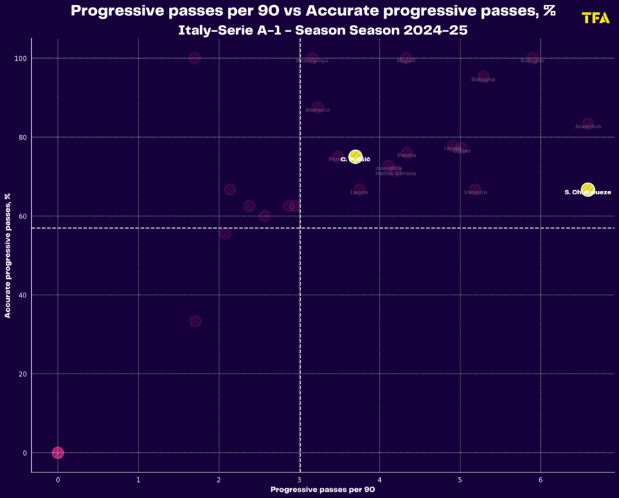 Christian Pulišić at AC Milan 24/25 – scout report tactical analysis tactics