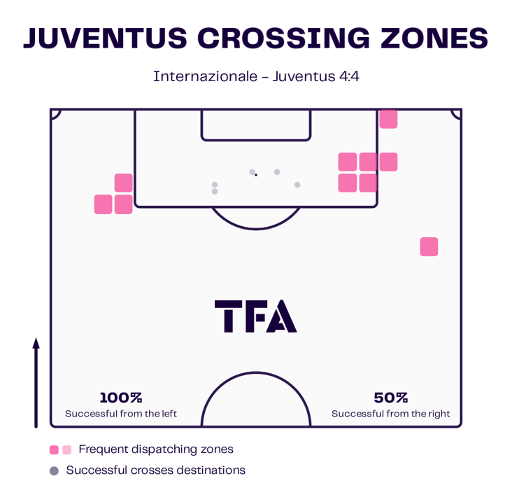 Serie A 24/25: Inter vs Juventus – tactical analysis tactics