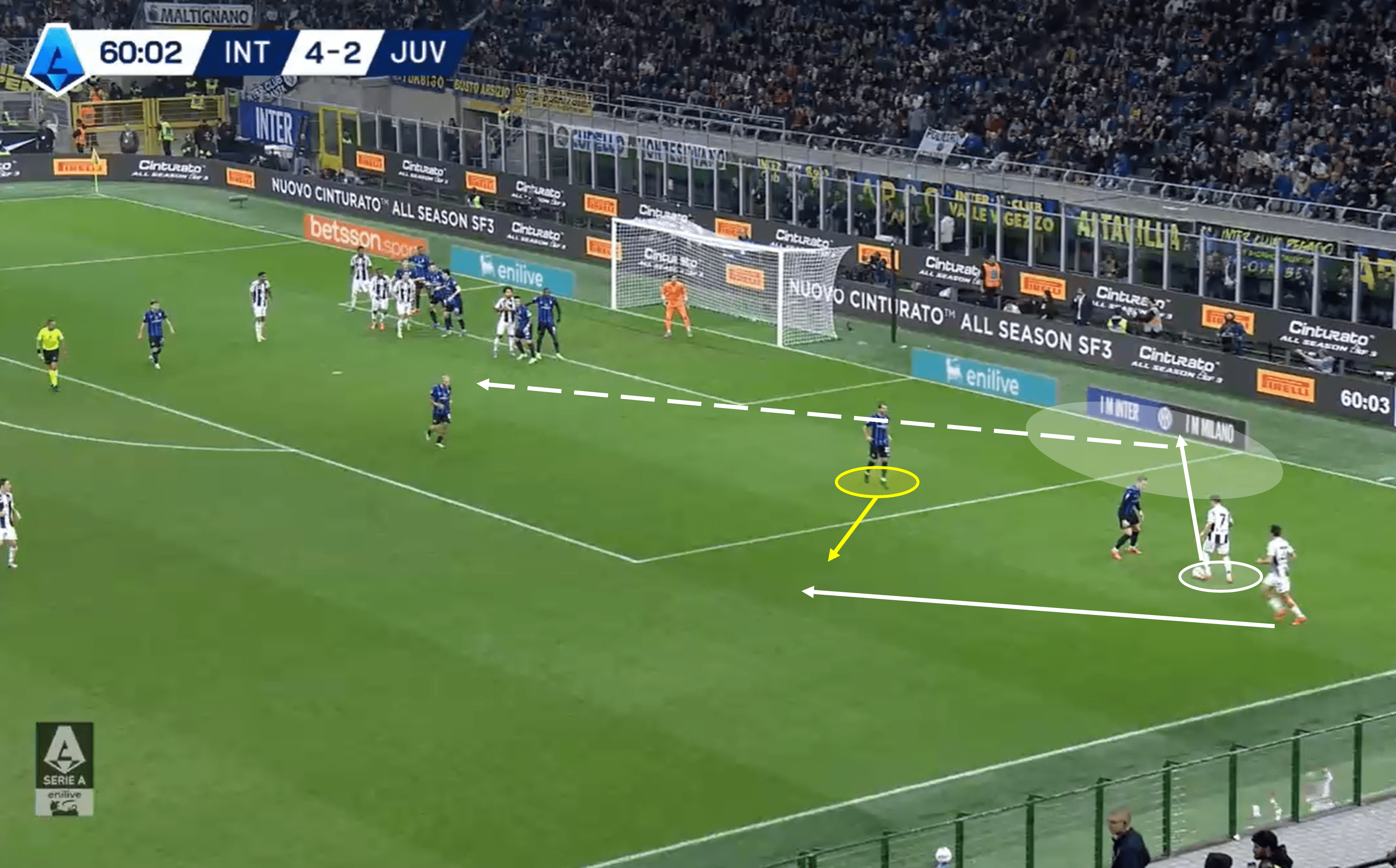 Serie A 24/25: Inter vs Juventus – tactical analysis tactics