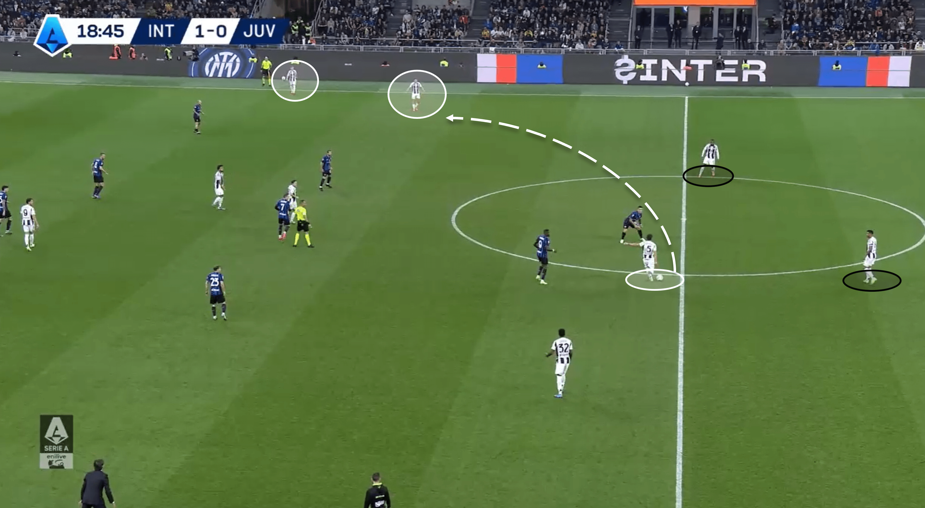 Serie A 24/25: Inter vs Juventus – tactical analysis tactics