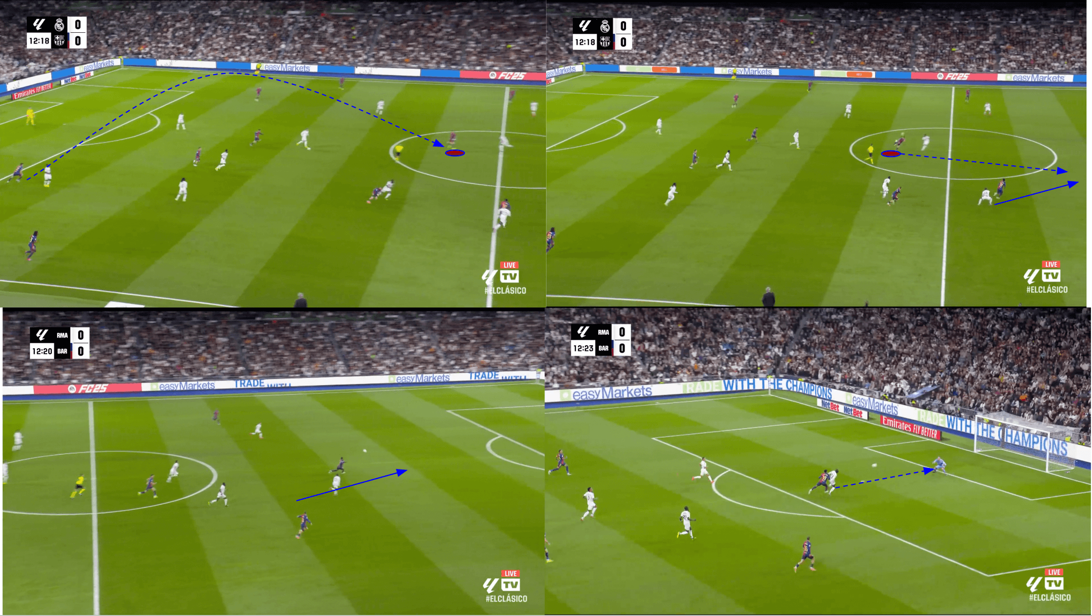 barcelona-real-madrid-202425-hansi-flick-tactical-analysis-tactics