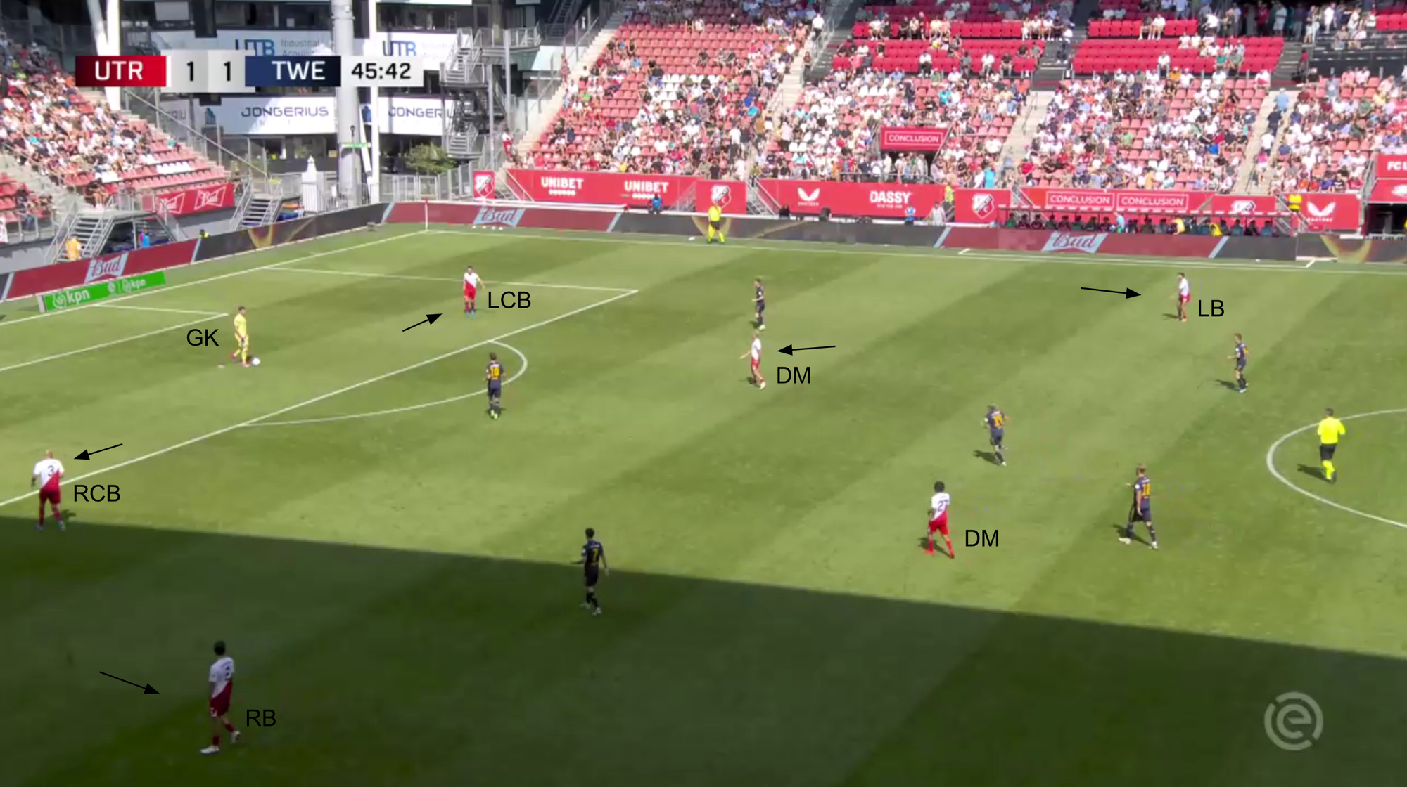 Team Analysis: Ron Jans' FC Utrecht 2024/25