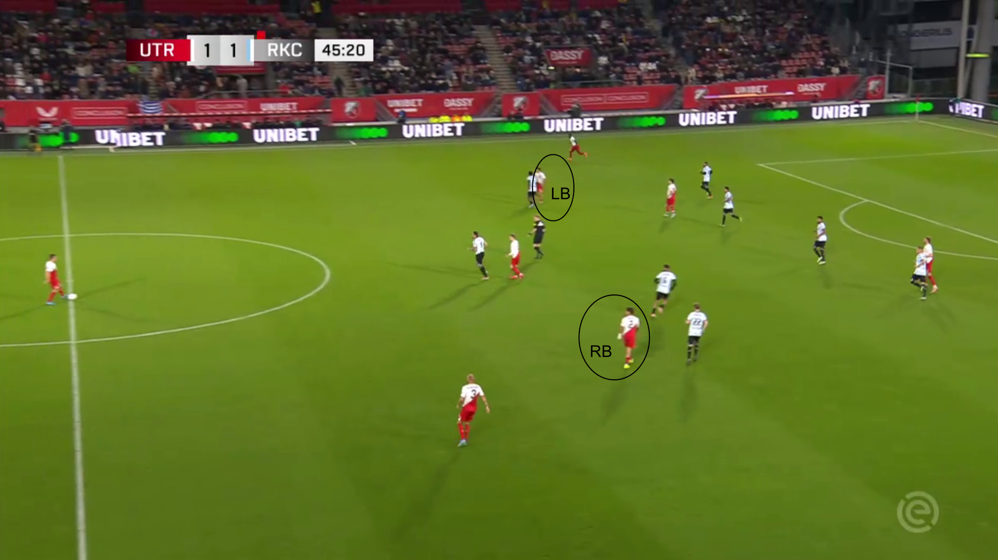 Team Analysis: Ron Jans' FC Utrecht 2024/25