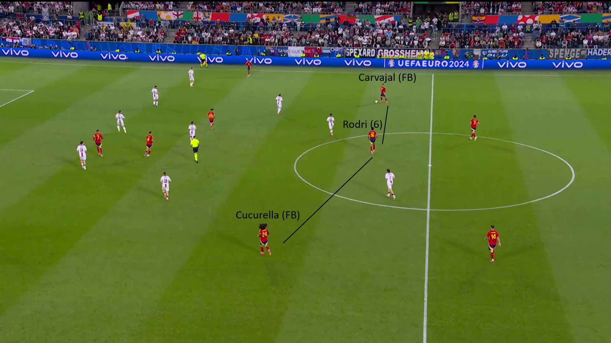 La Furia Roja in counter-pressing