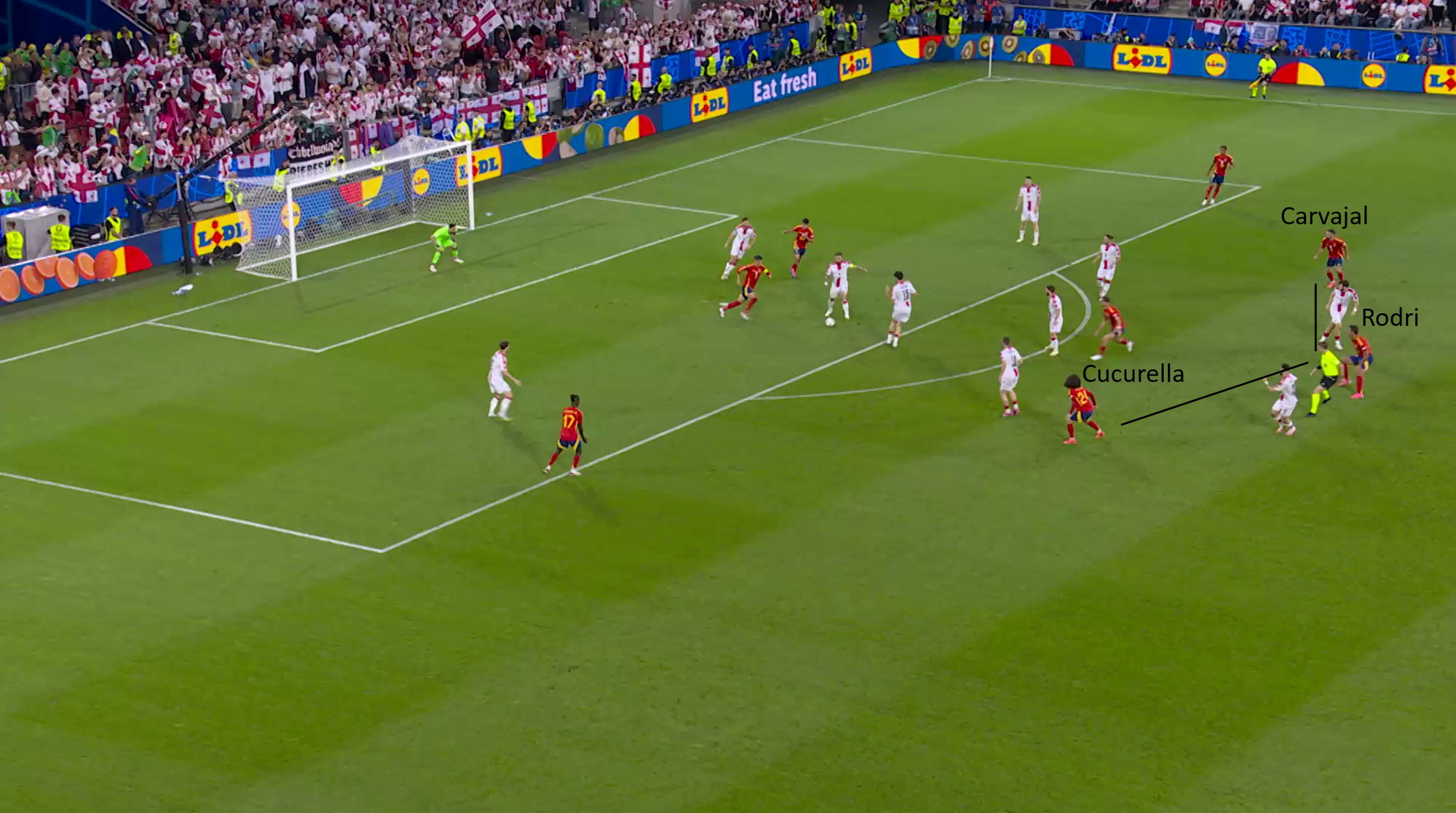 La Furia Roja in counter-pressing