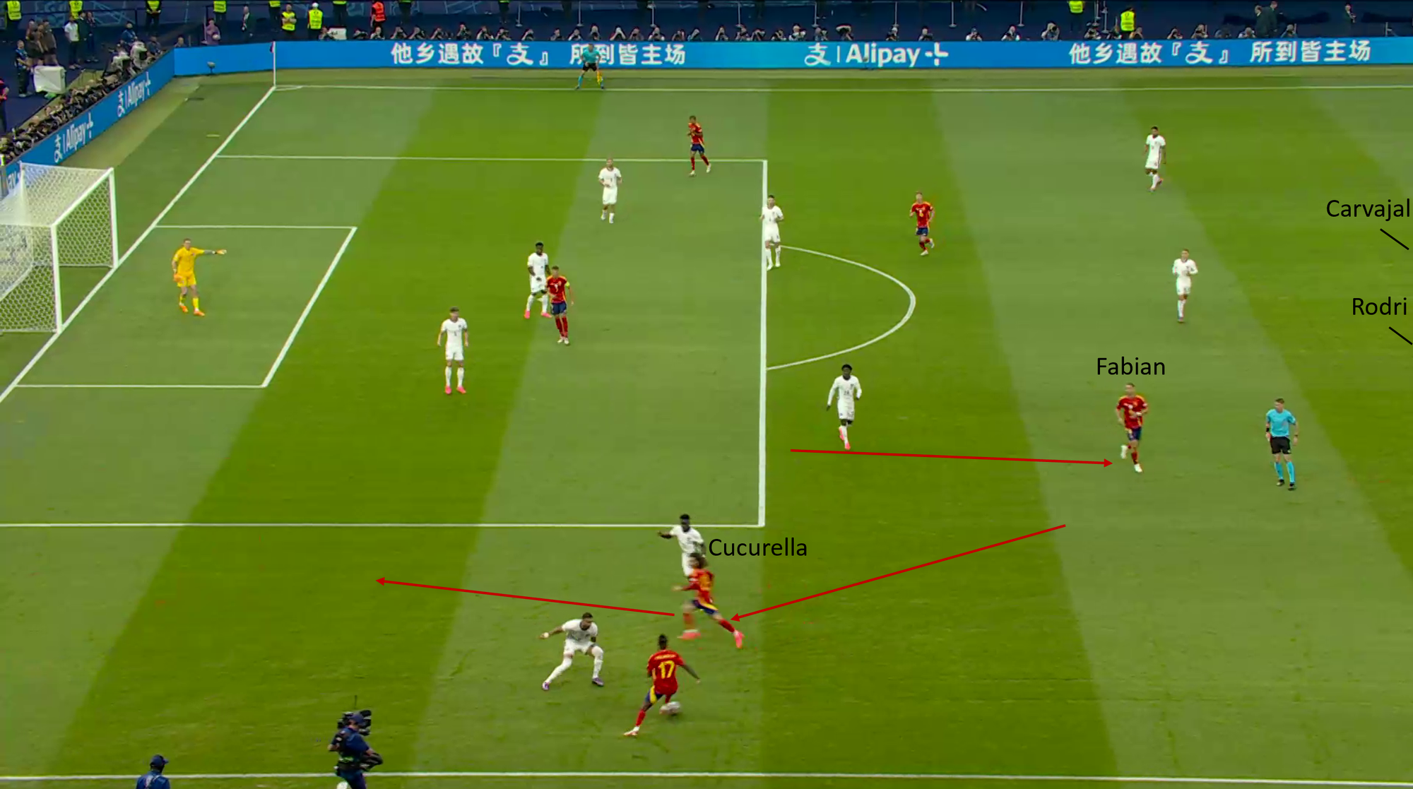 La Furia Roja in counter-pressing