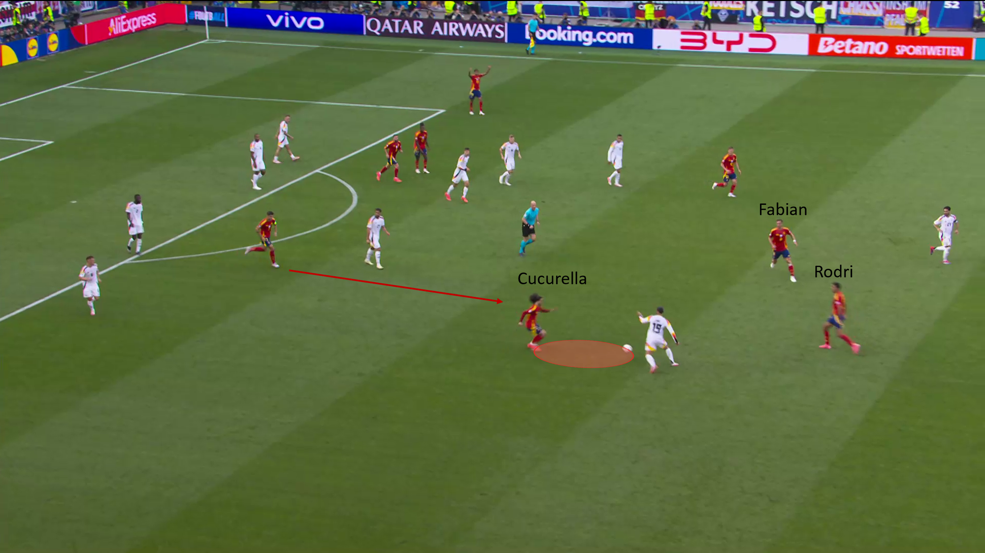 La Furia Roja in counter-pressing