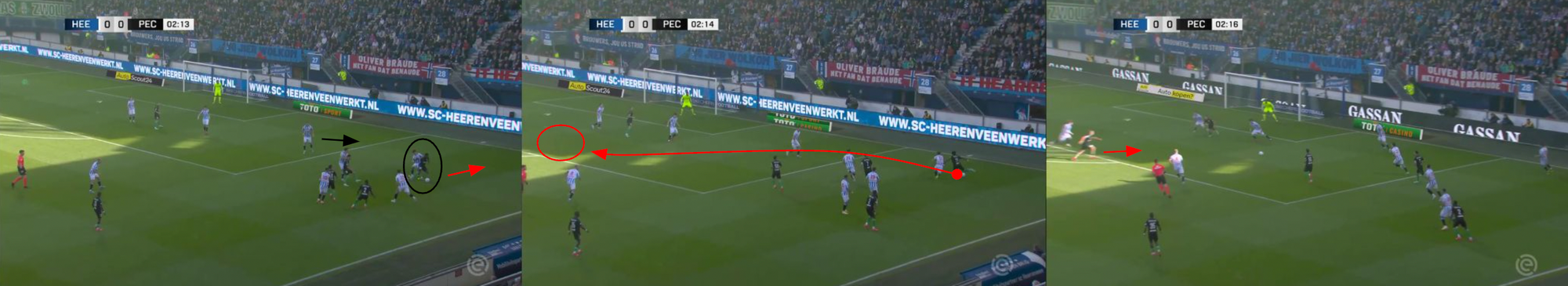 Team Analysis: Heerenveen's Defensive Issues 2024/25