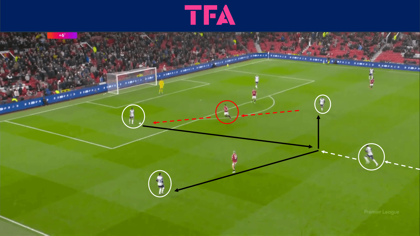 tactical-theory-how-spurs-have-used-goal-kicks-for-chance-creation-tactical-analysis