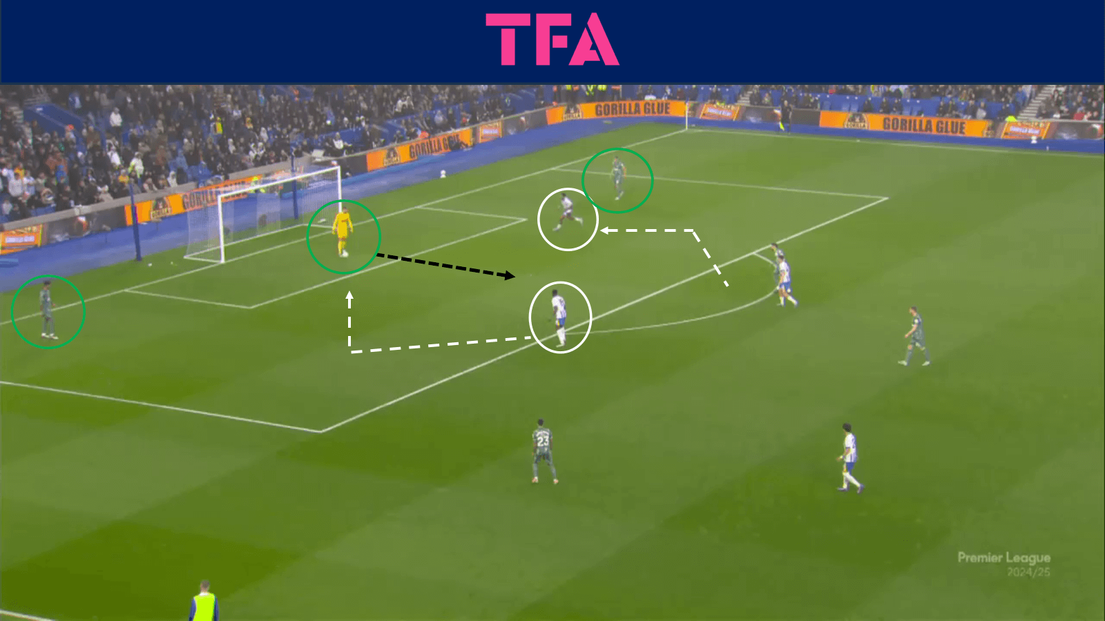 tactical-theory-how-spurs-have-used-goal-kicks-for-chance-creation-tactical-analysis