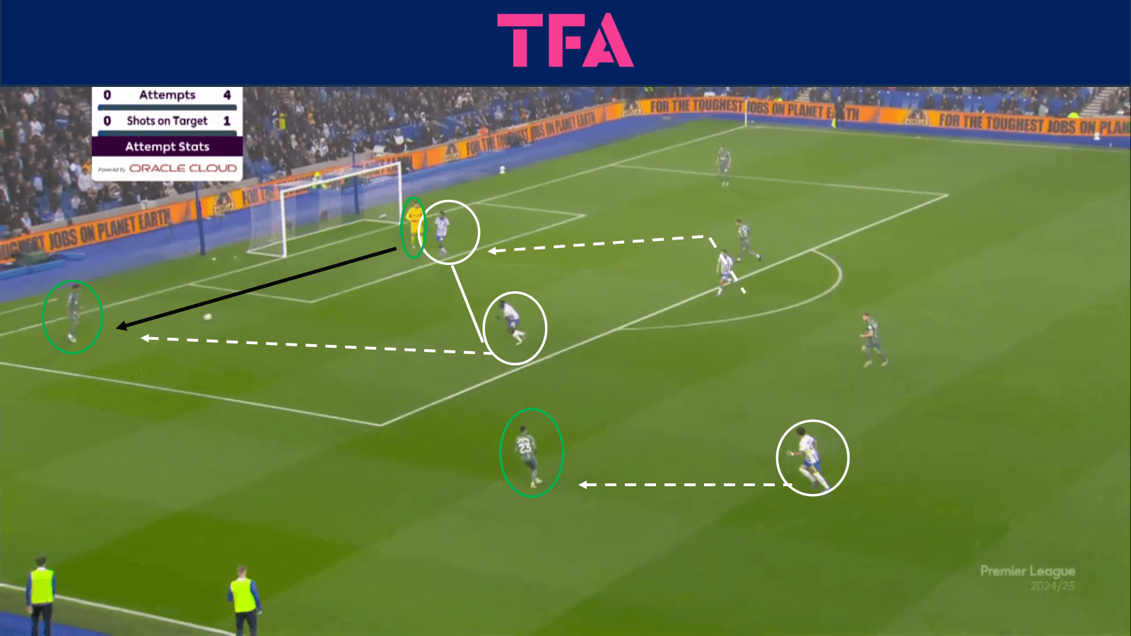 tactical-theory-how-spurs-have-used-goal-kicks-for-chance-creation-tactical-analysis