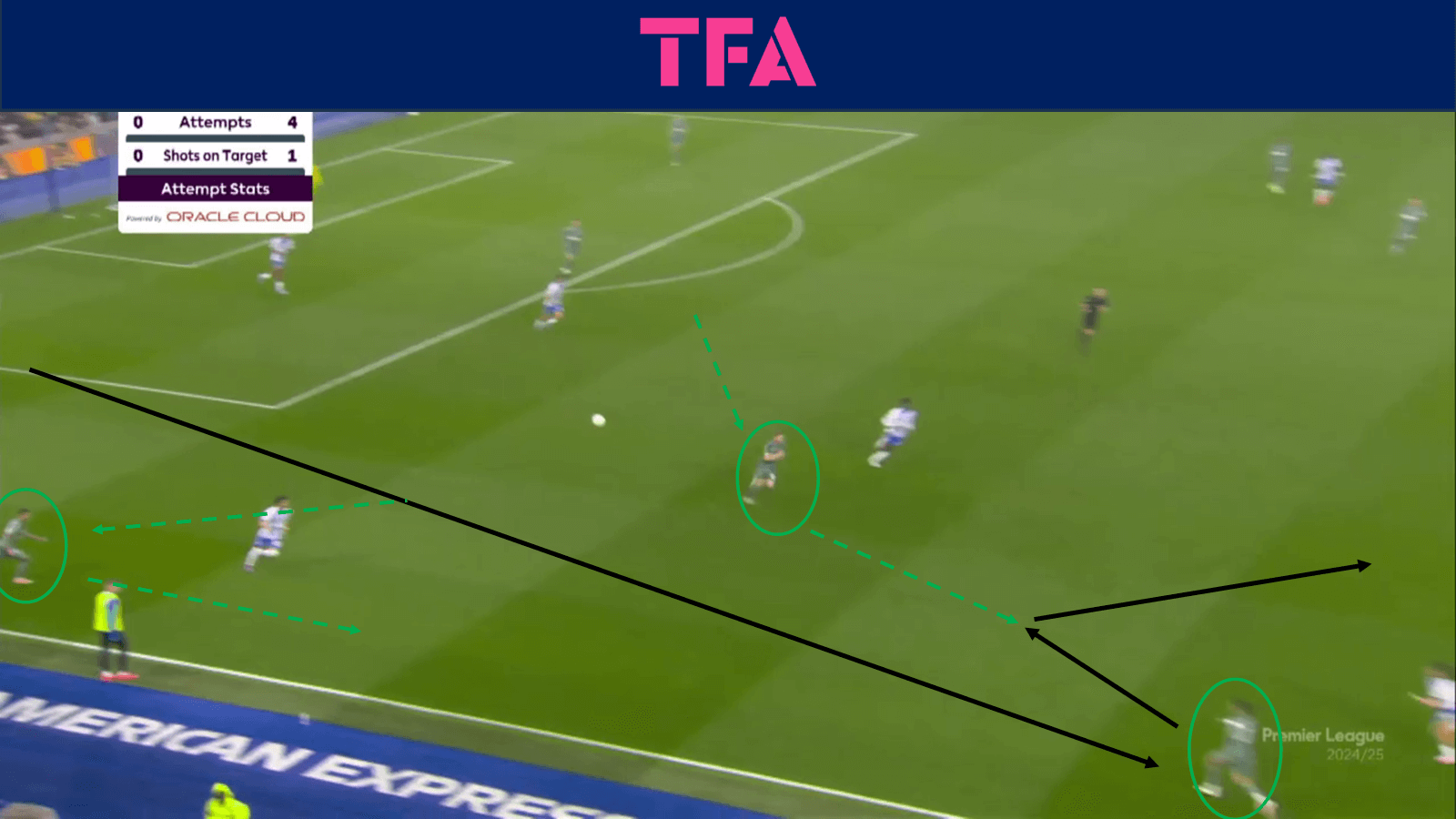 tactical-theory-how-spurs-have-used-goal-kicks-for-chance-creation-tactical-analysis