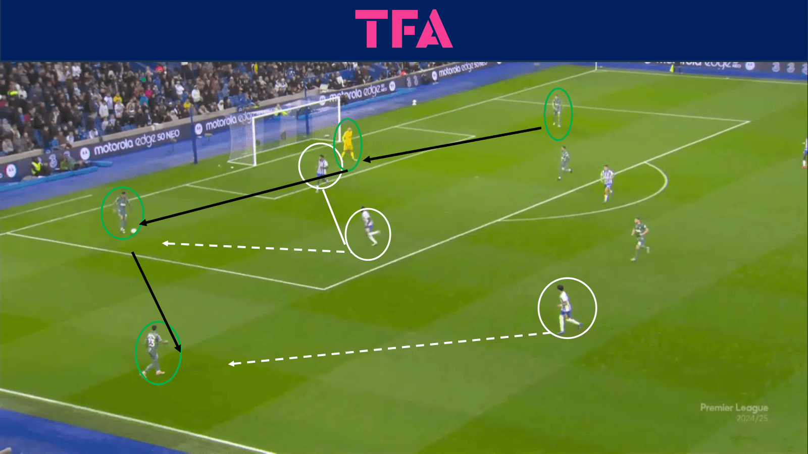 tactical-theory-how-spurs-have-used-goal-kicks-for-chance-creation-tactical-analysis