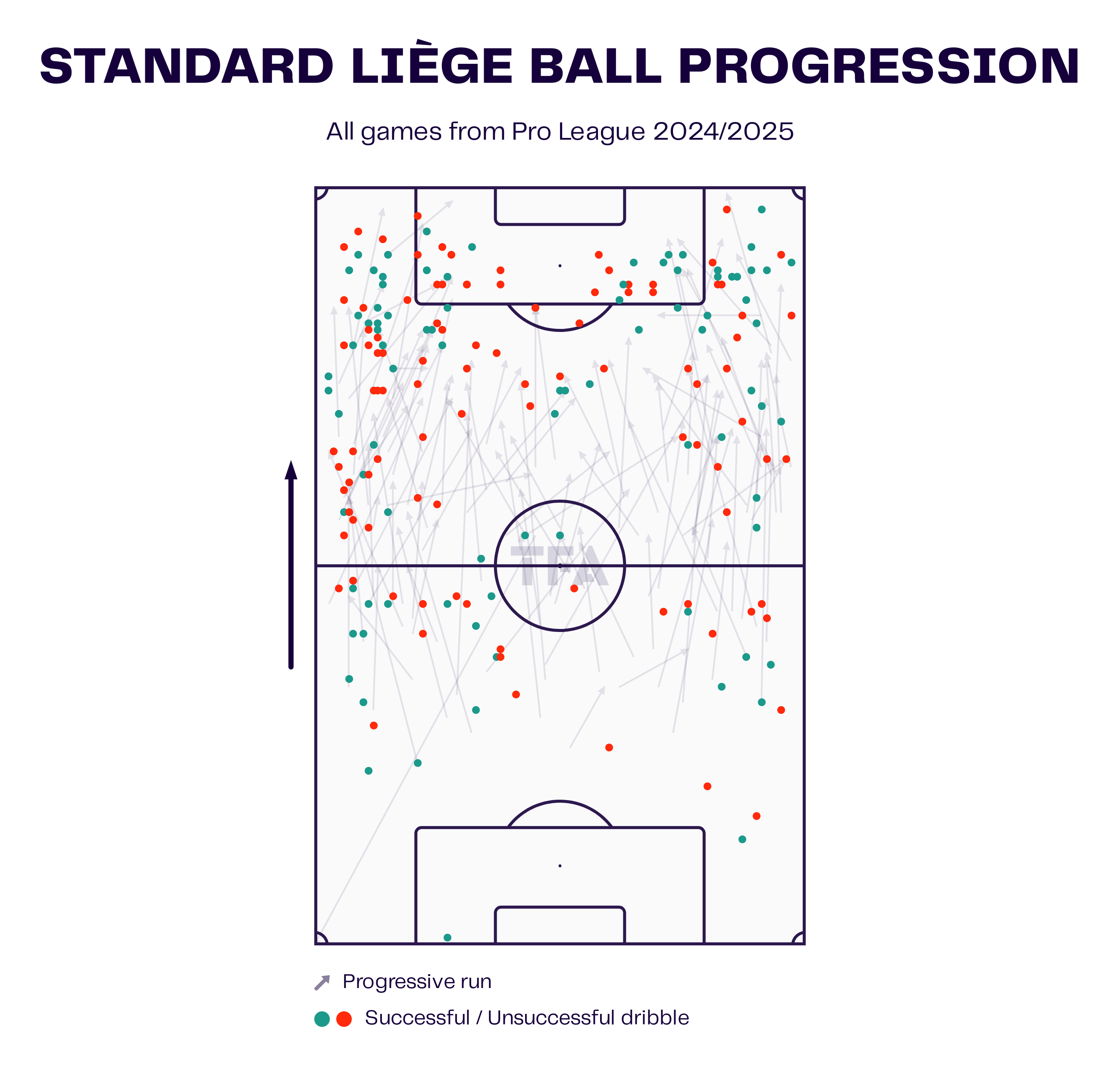 Team Analysis: Standard Liège's Offensive Issues 2024/25