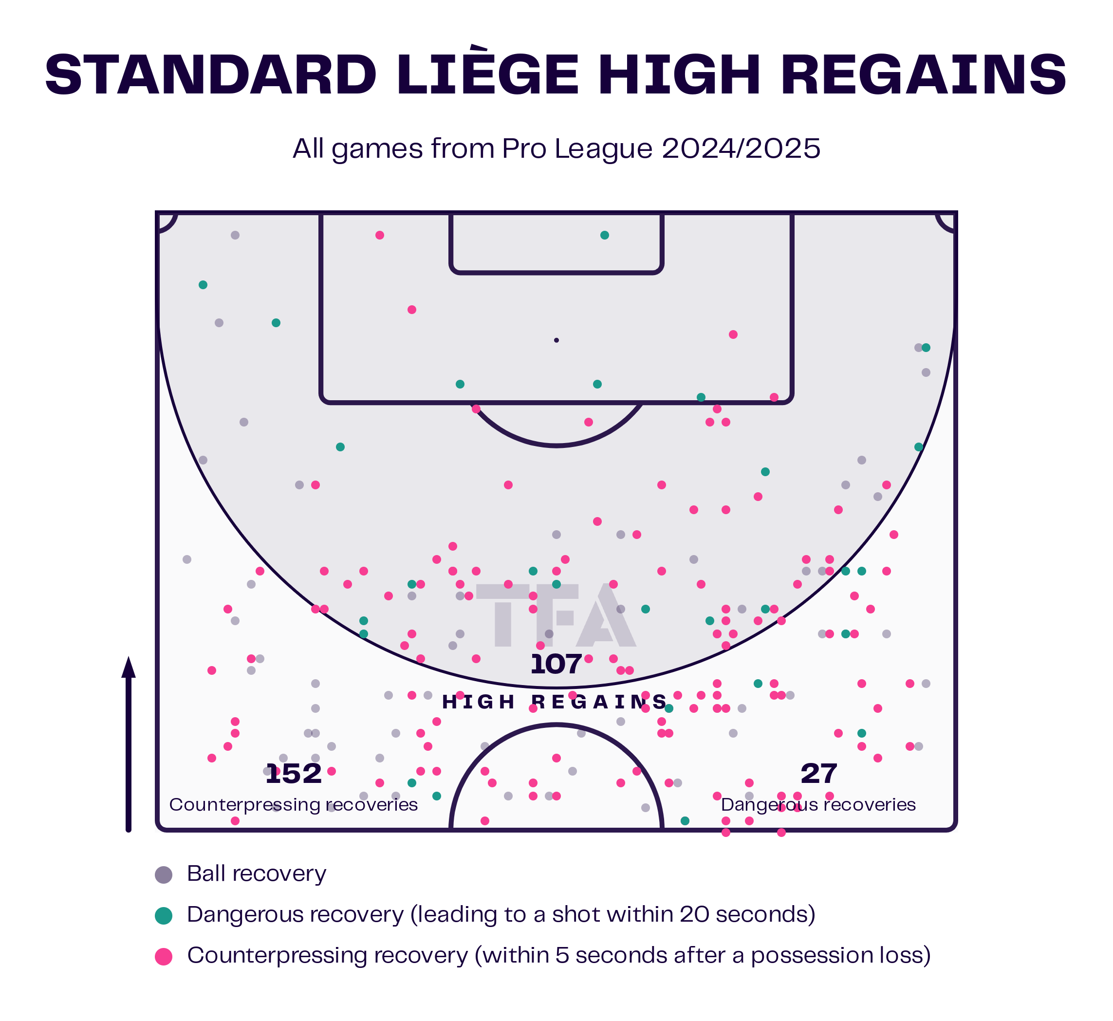 Team Analysis: Standard Liège's Offensive Issues 2024/25