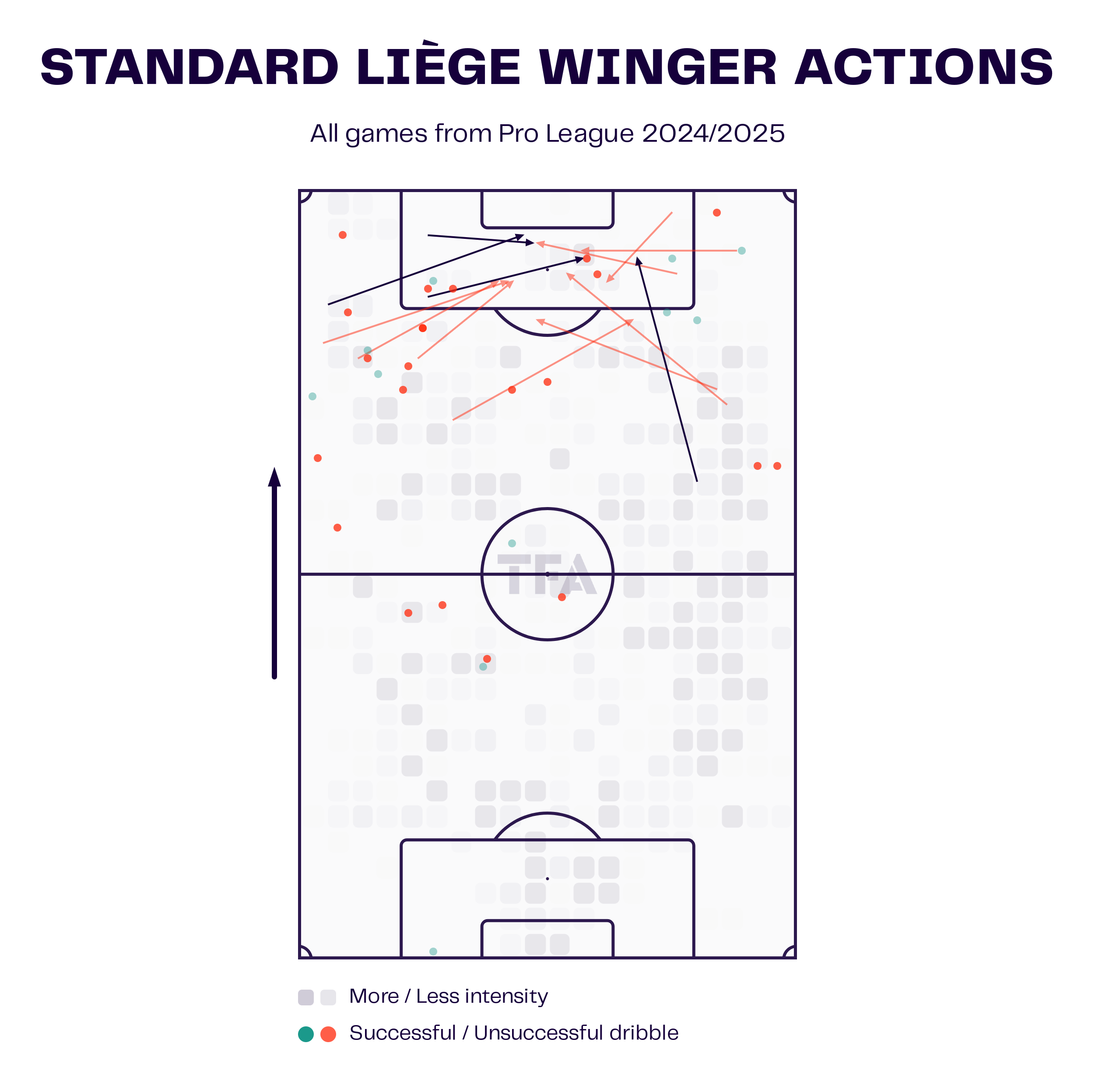 Team Analysis: Standard Liège's Offensive Issues 2024/25