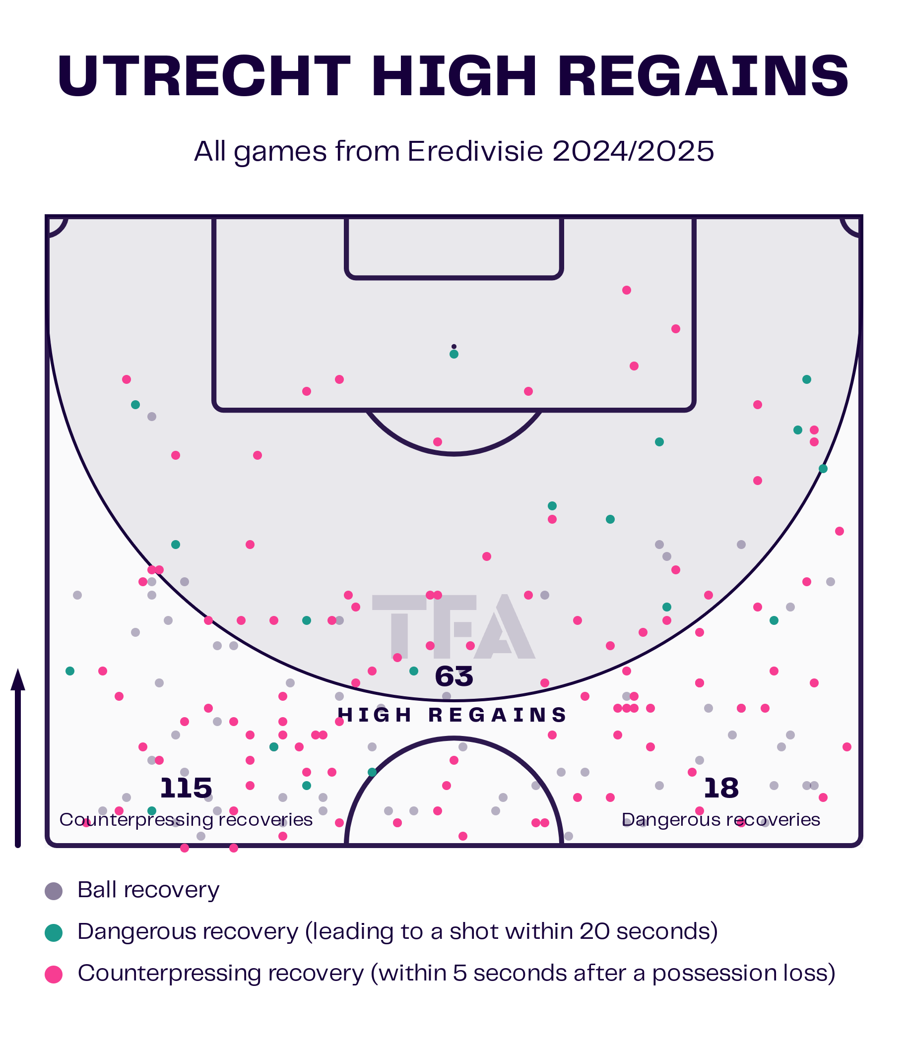 Team Analysis: Ron Jans' FC Utrecht 2024/25