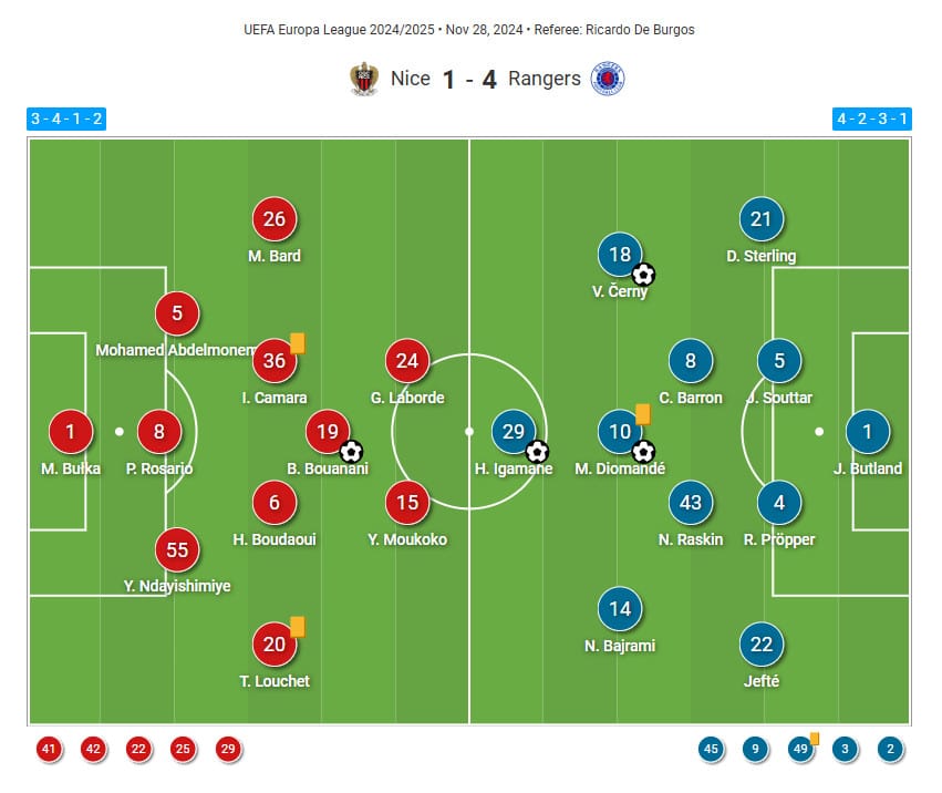 UEFA Europa League 24/25: Nice vs Rangers Tactical Analysis Tactics