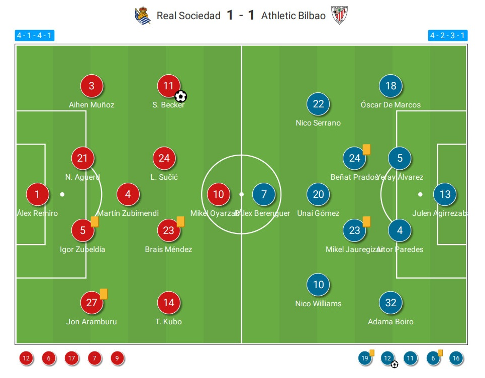 Athletic Club Vs Real Sociedad Formations