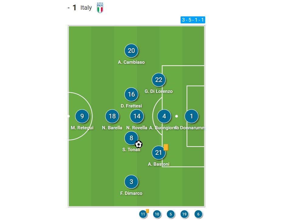 Luciano Spalletti Tactics At Italy Post Euro 2024 - Tactical Analysis Tactics