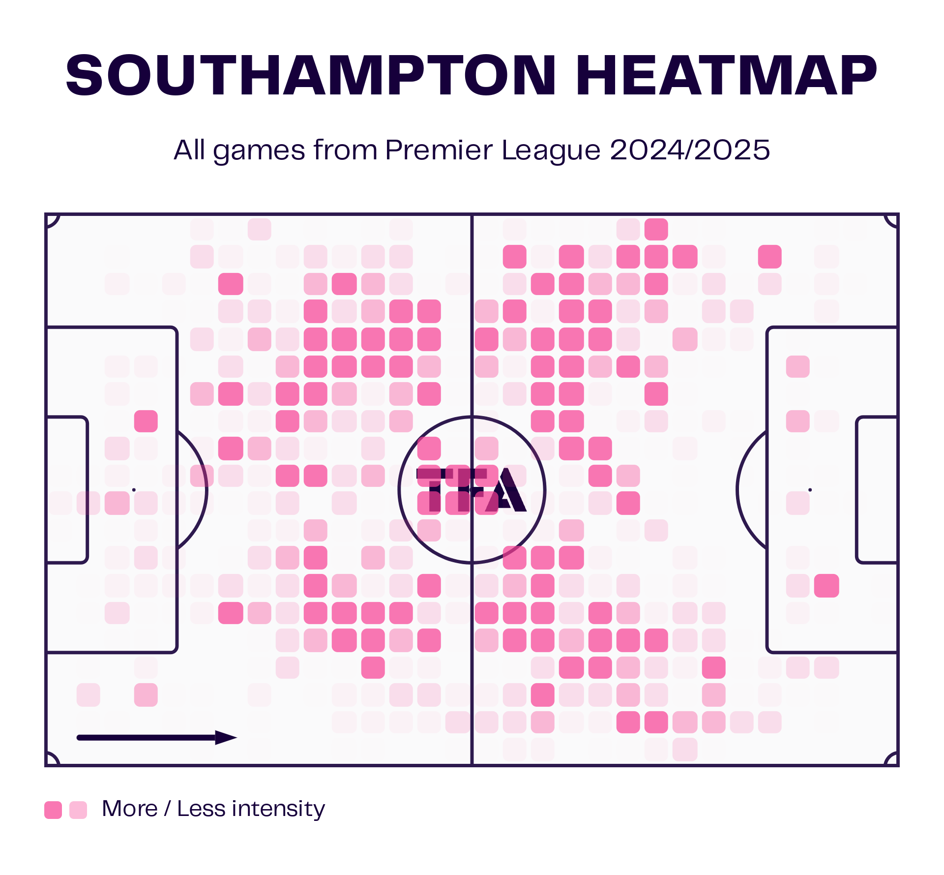 Southampton Heatmap