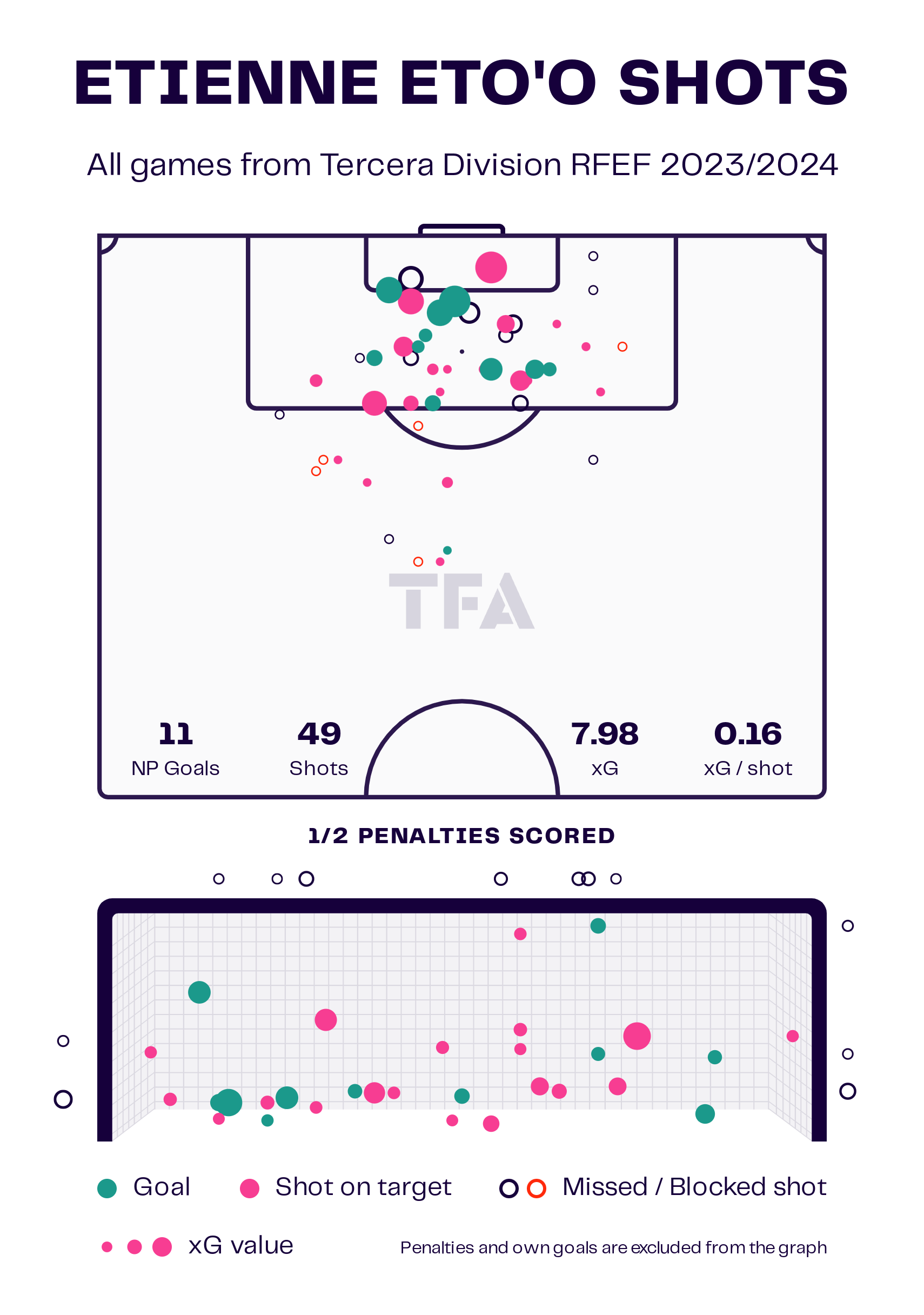 Etienne Eto'o Shots Map