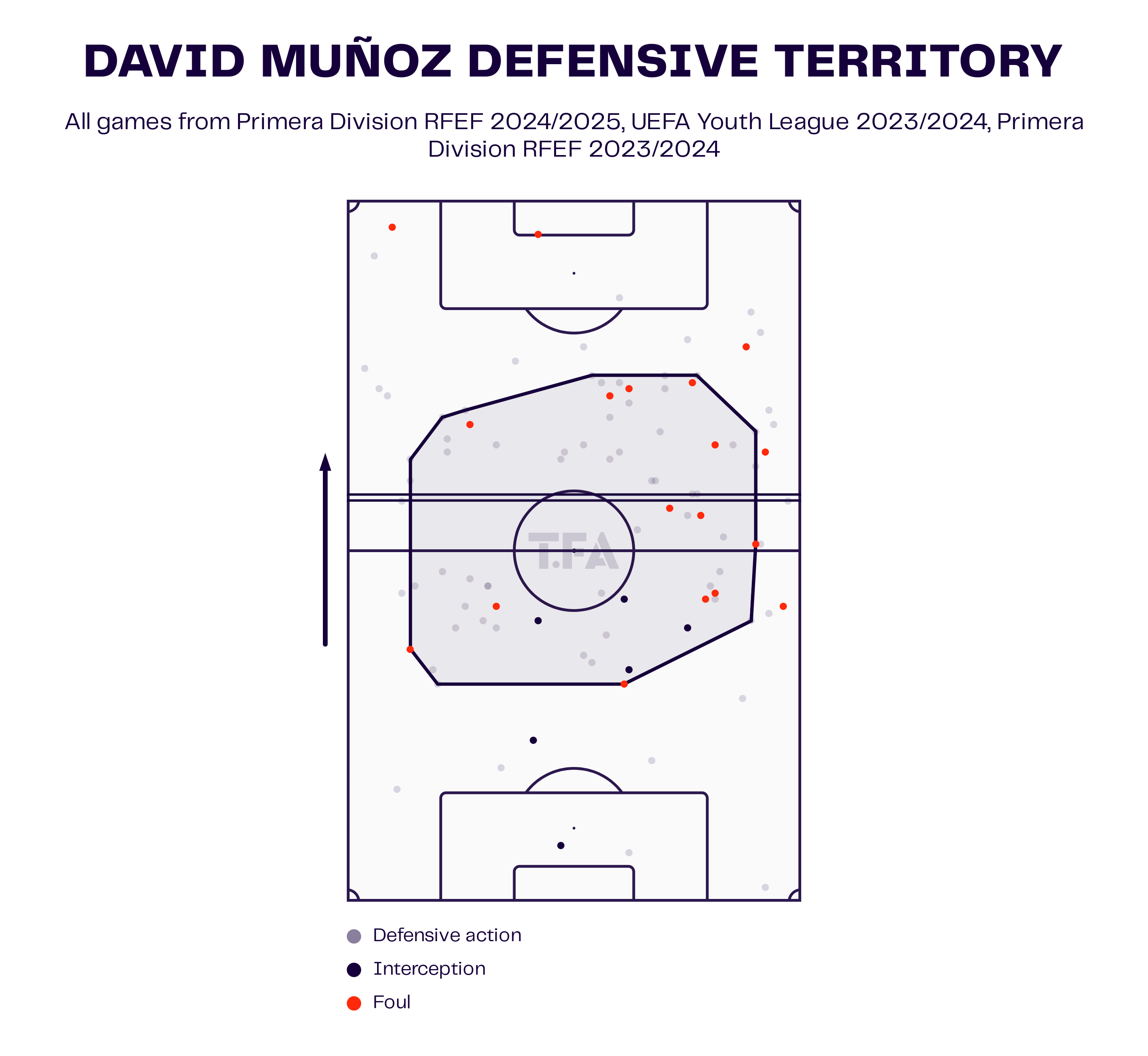 David Muñoz Defensive Territory Map