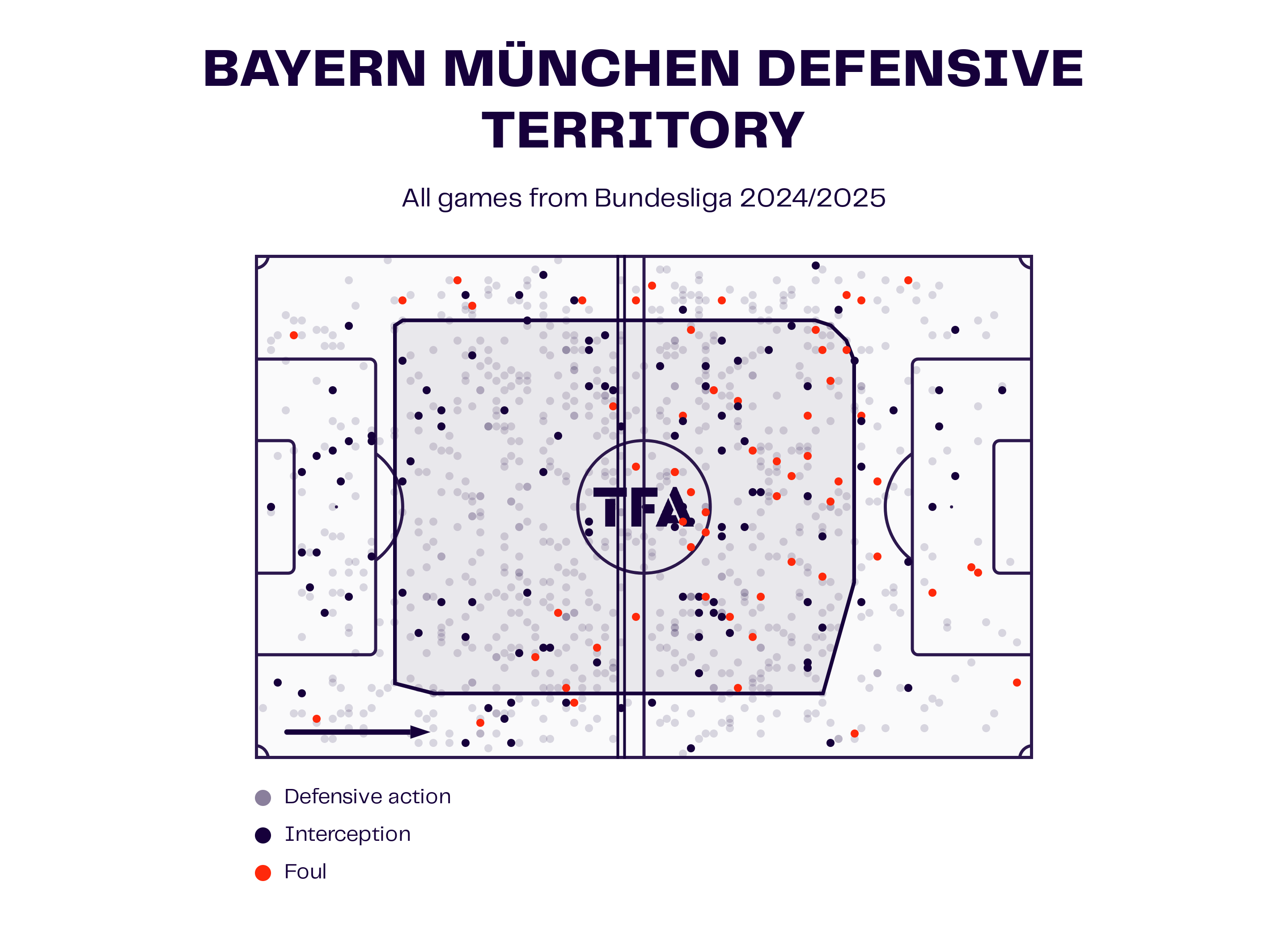 Bundesliga 2024/25: Borussia Dortmund Vs FC Bayern - Tactical Analysis Preview